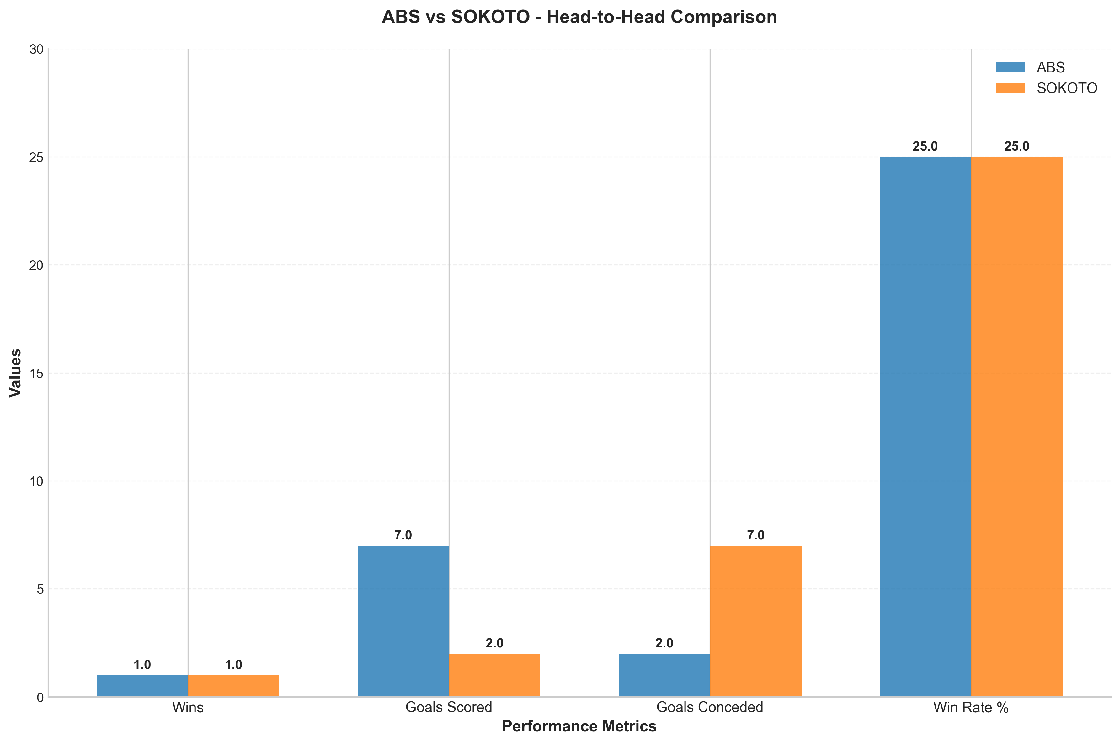 Head-to-Head Comparison