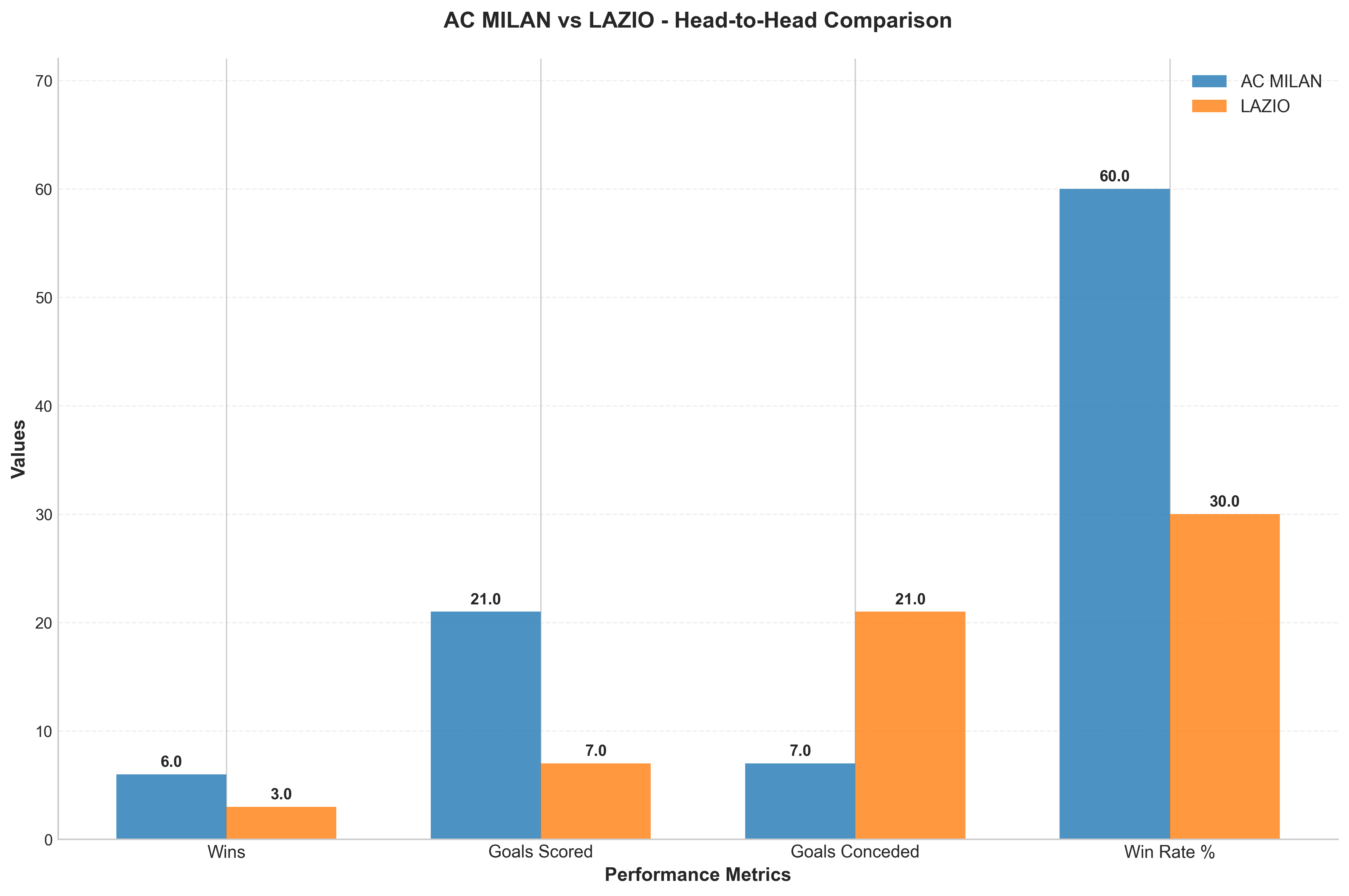 Head-to-Head Comparison