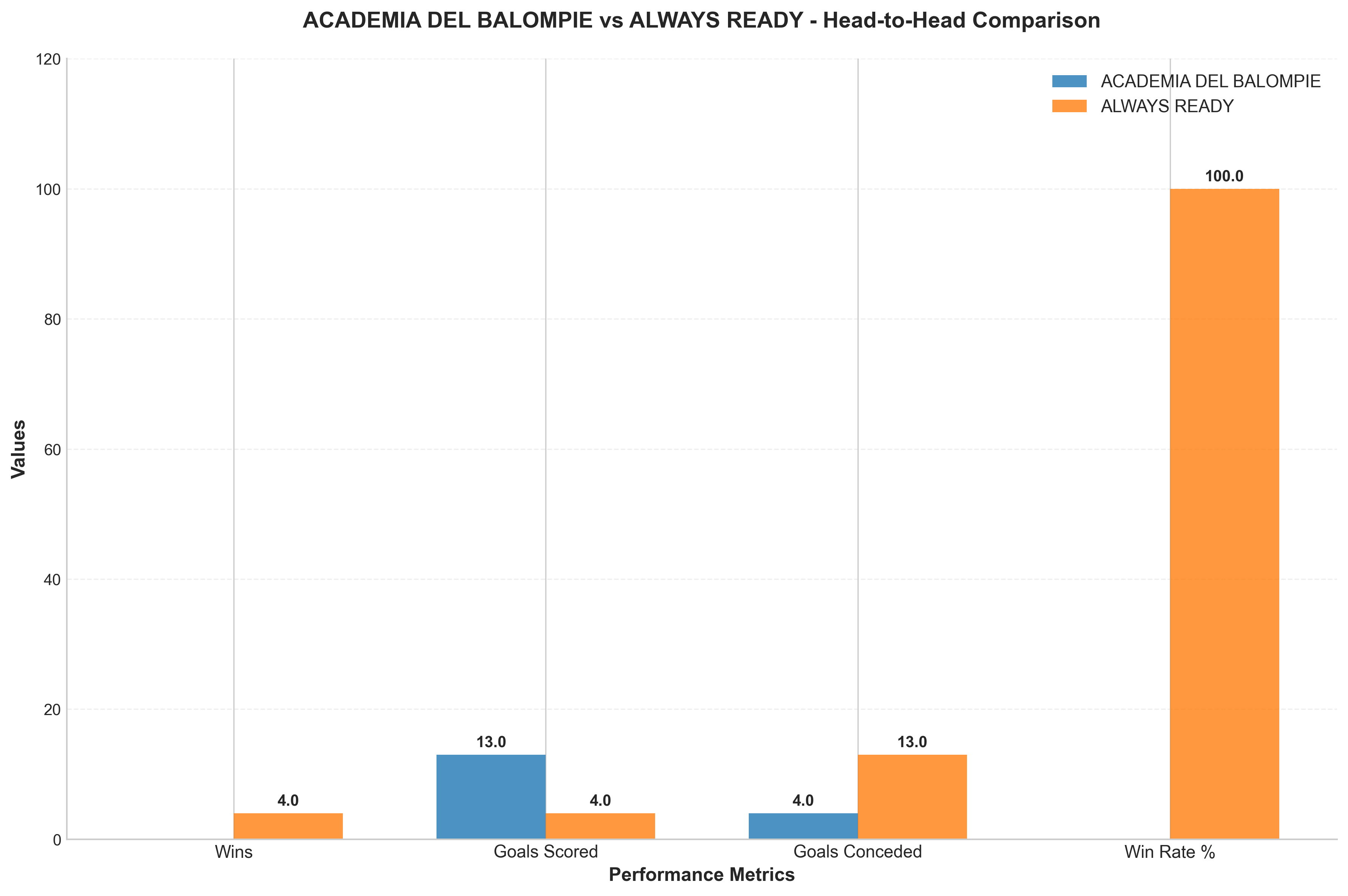 Head-to-Head Comparison