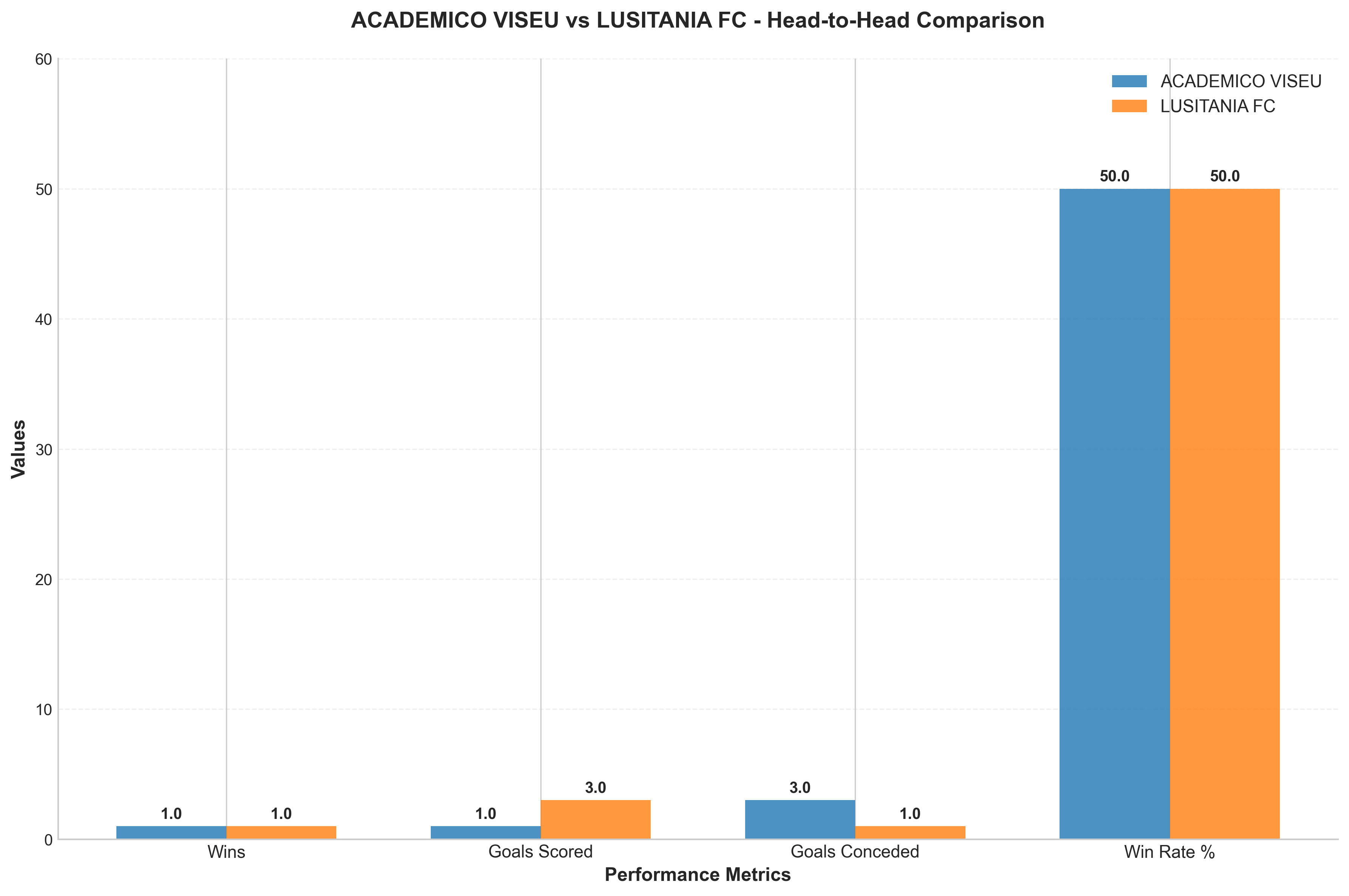 Head-to-Head Comparison