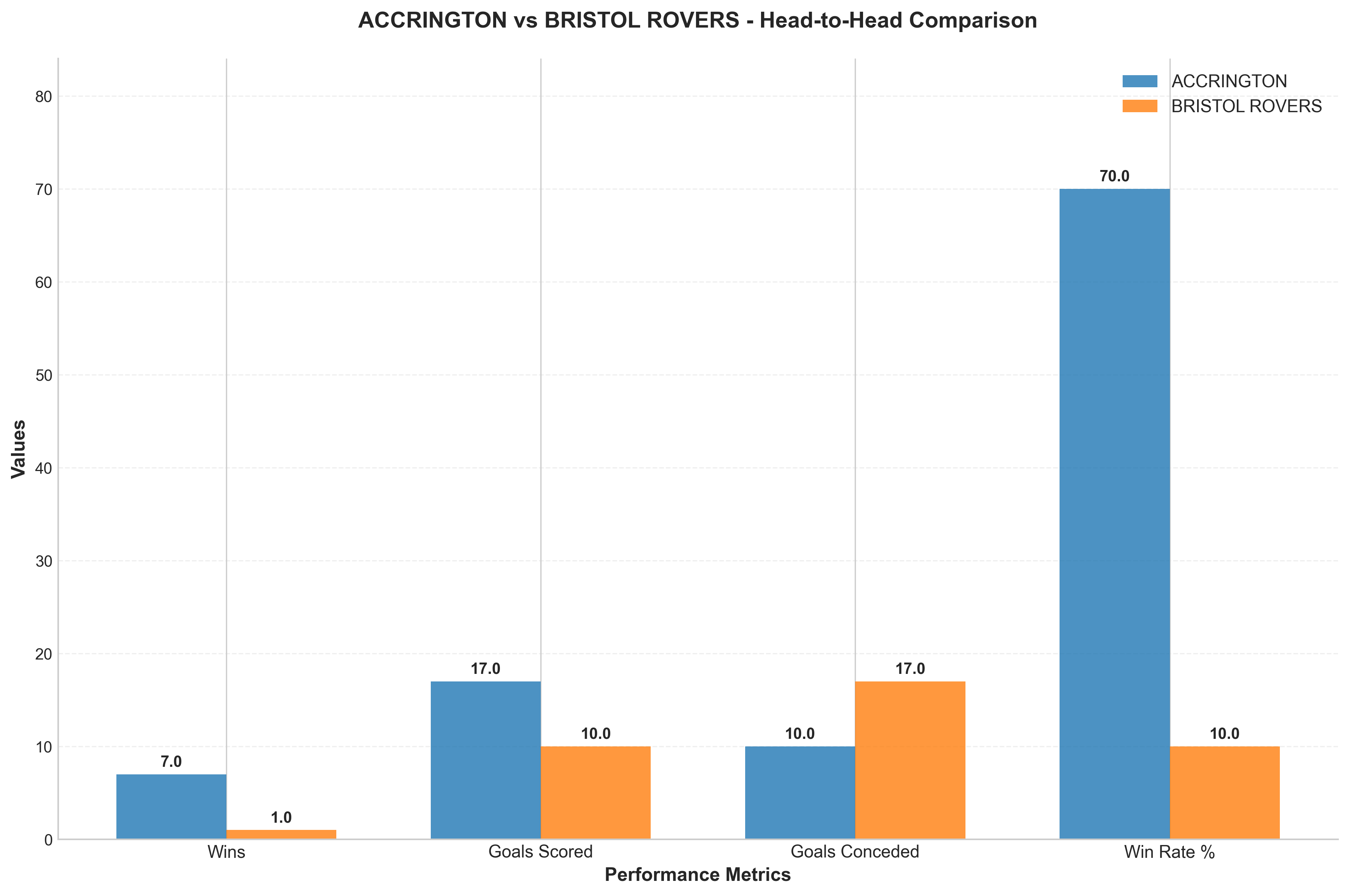 Head-to-Head Comparison