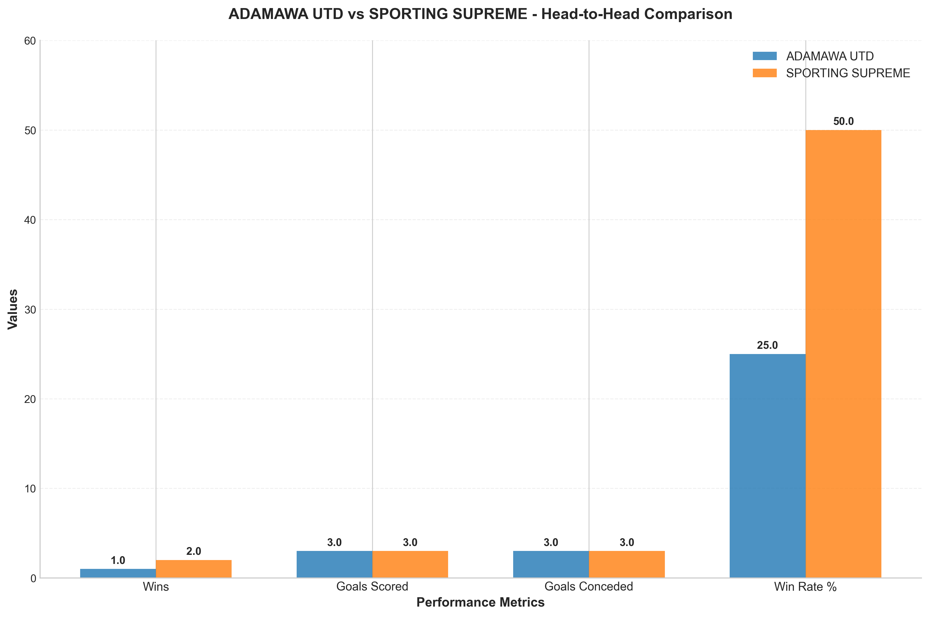 Head-to-Head Comparison