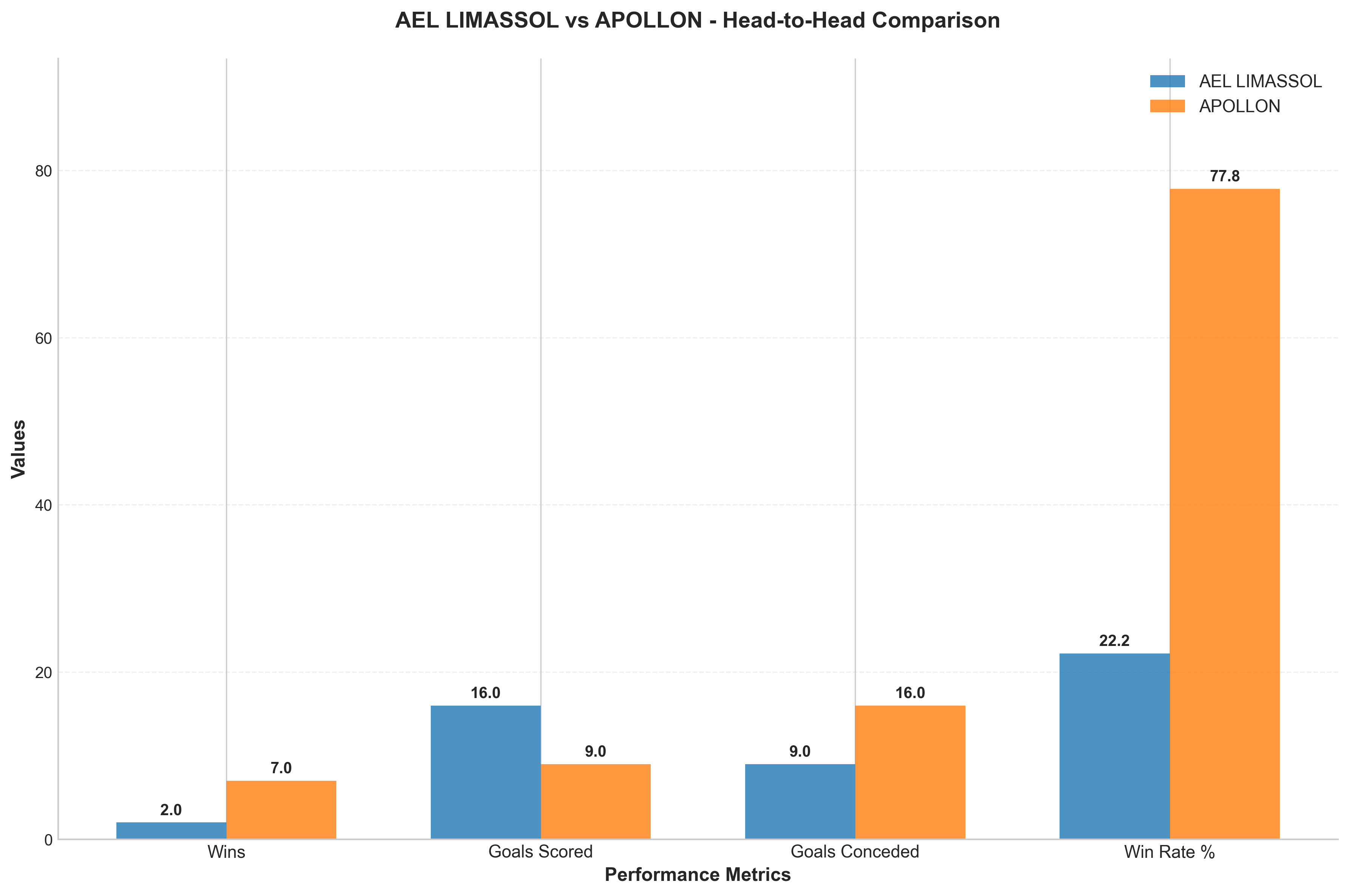 Head-to-Head Comparison
