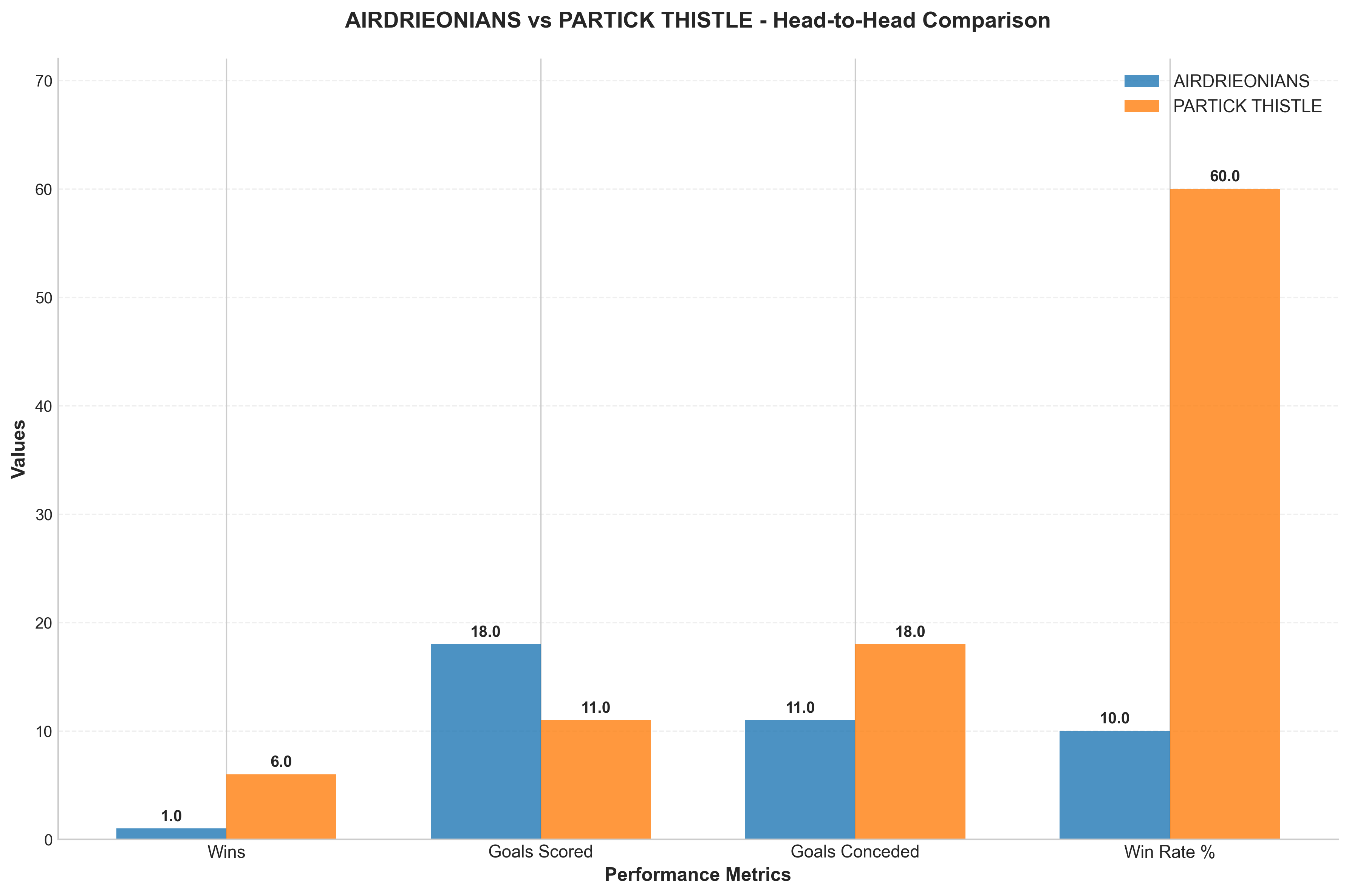 Head-to-Head Comparison