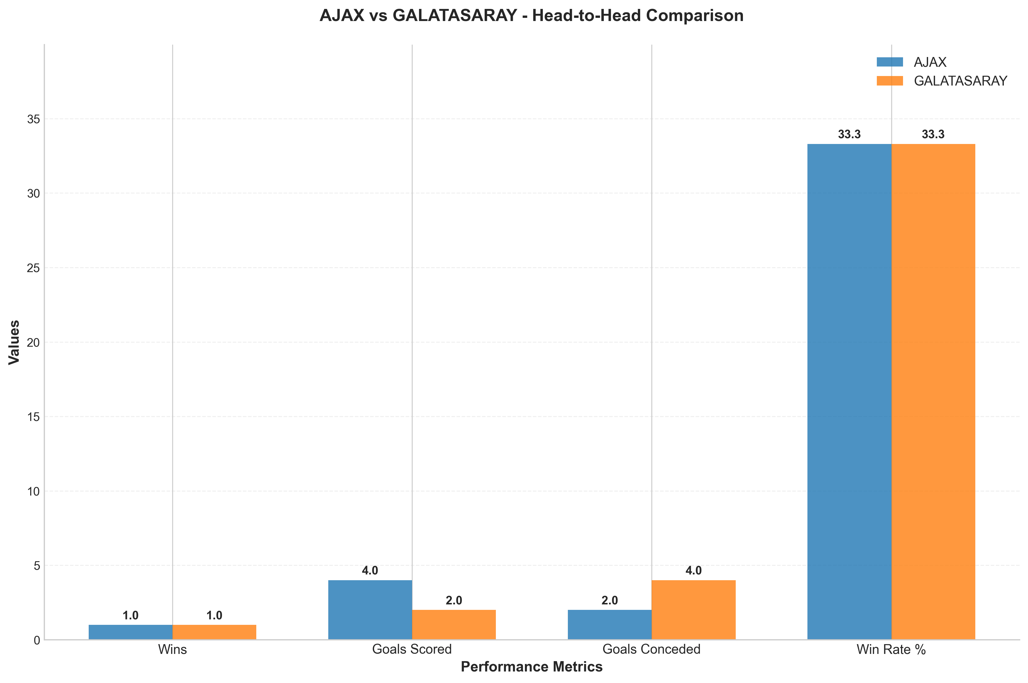 Head-to-Head Comparison