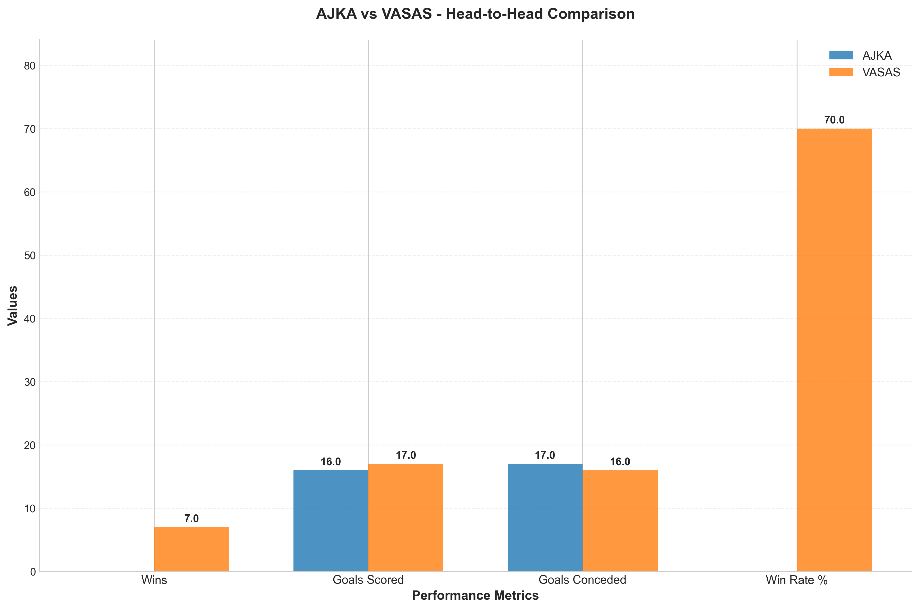 Head-to-Head Comparison