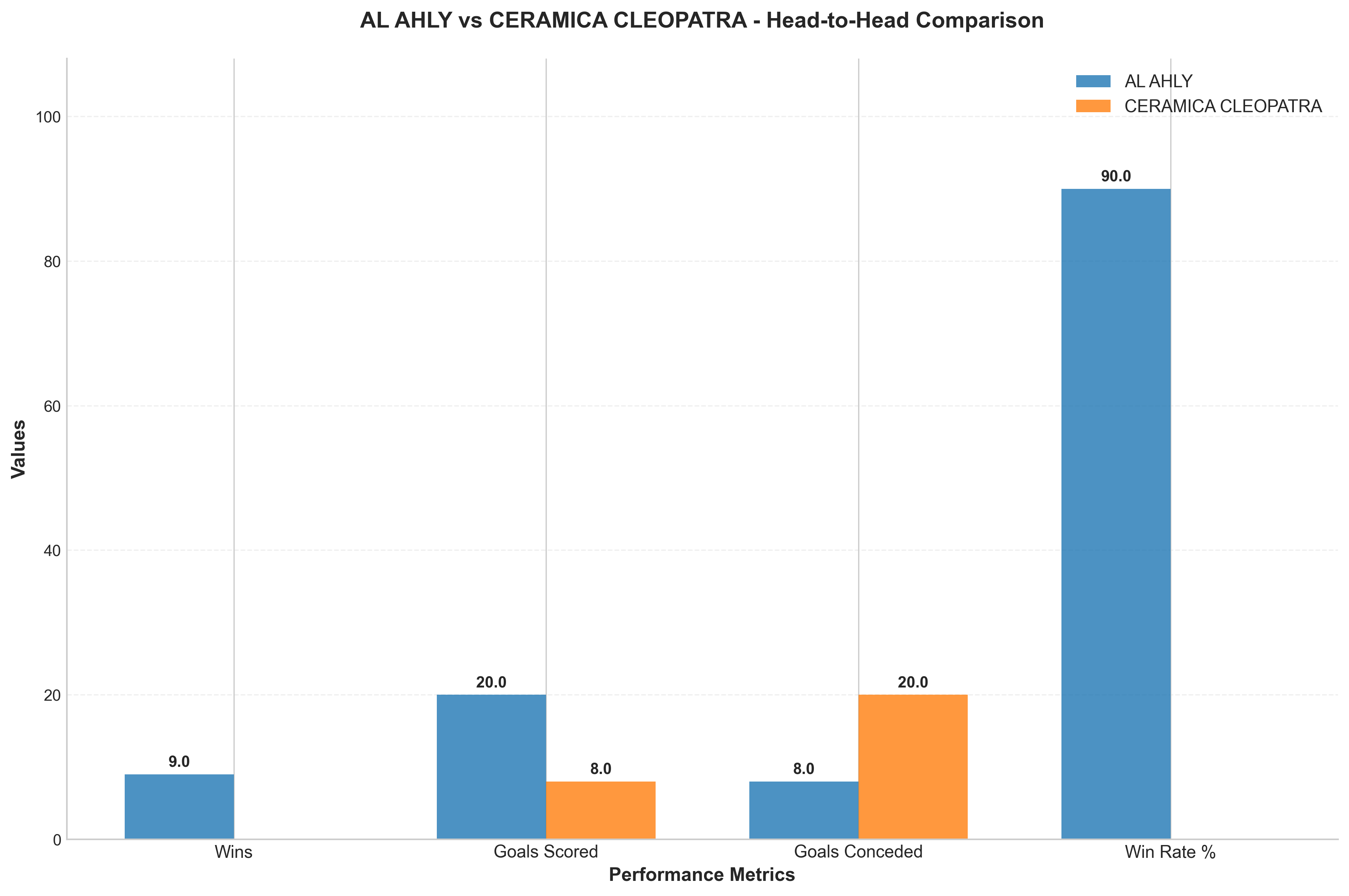 Head-to-Head Comparison