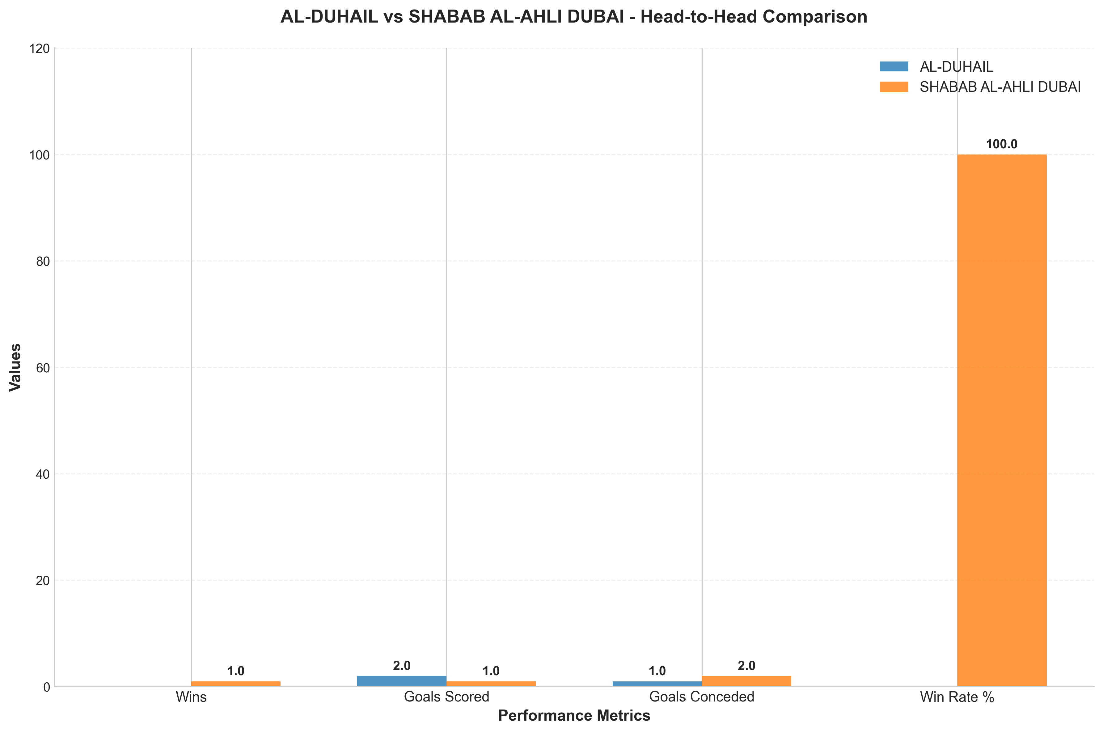Head-to-Head Comparison