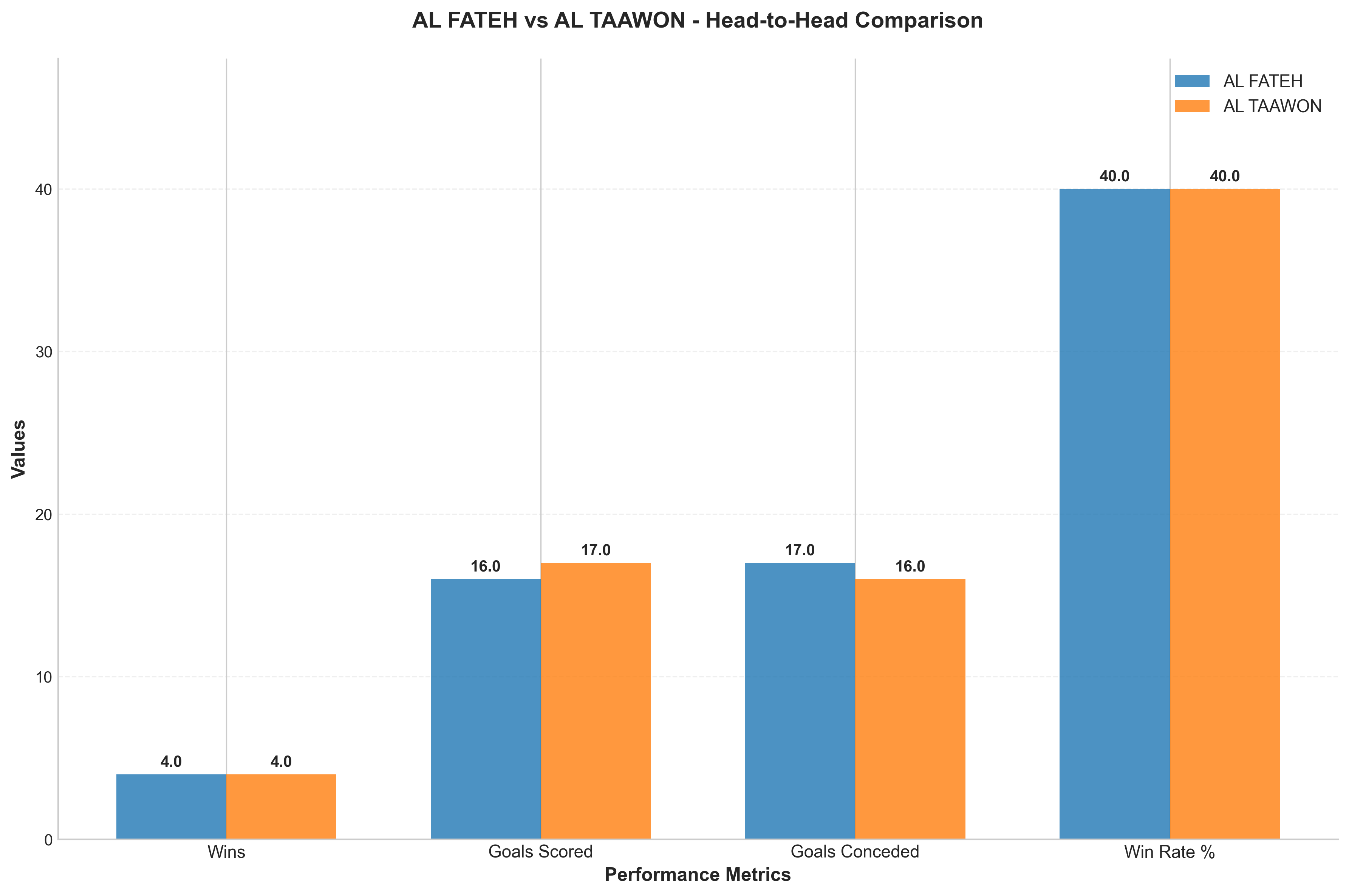 Head-to-Head Comparison