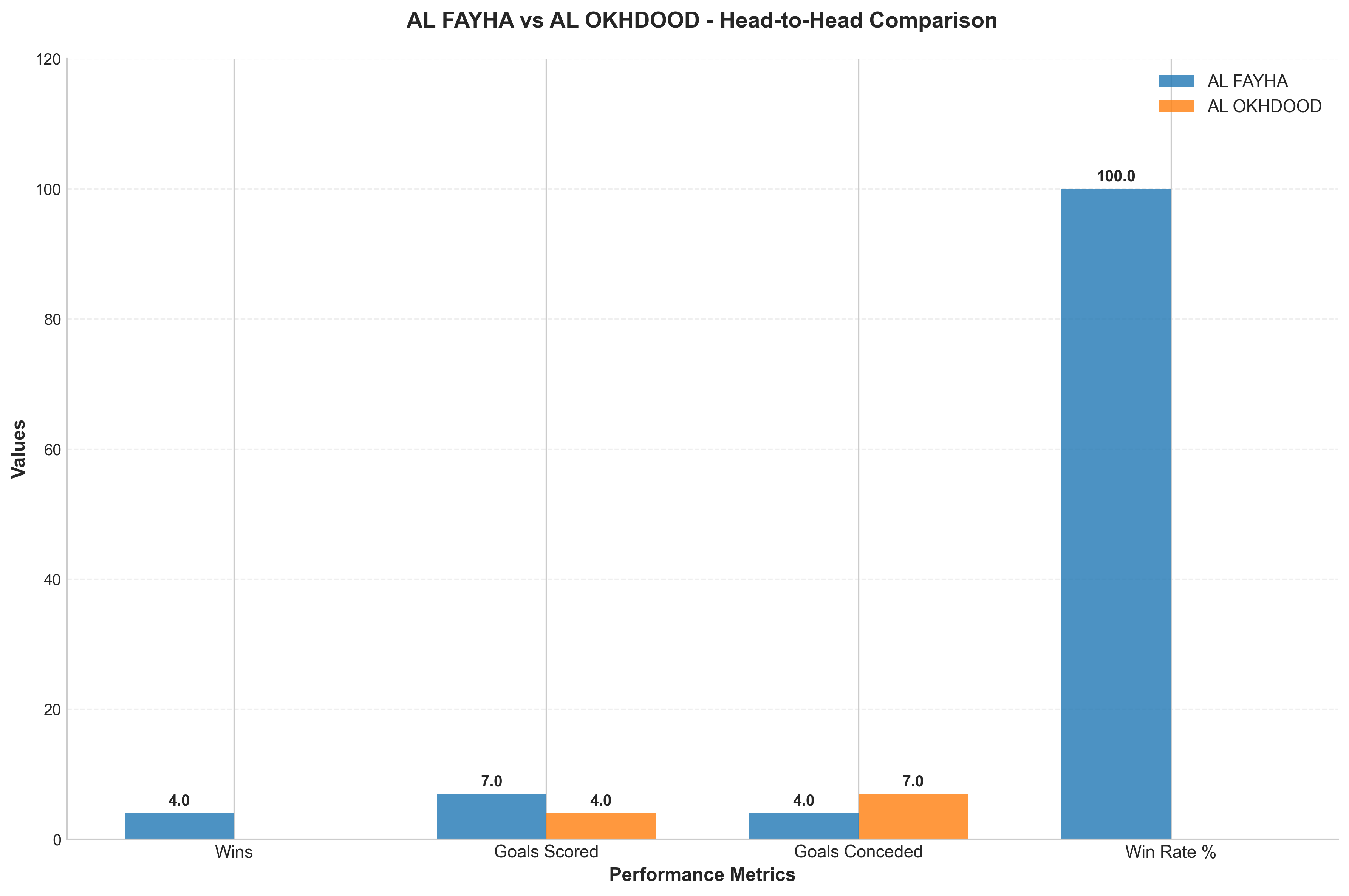 Head-to-Head Comparison