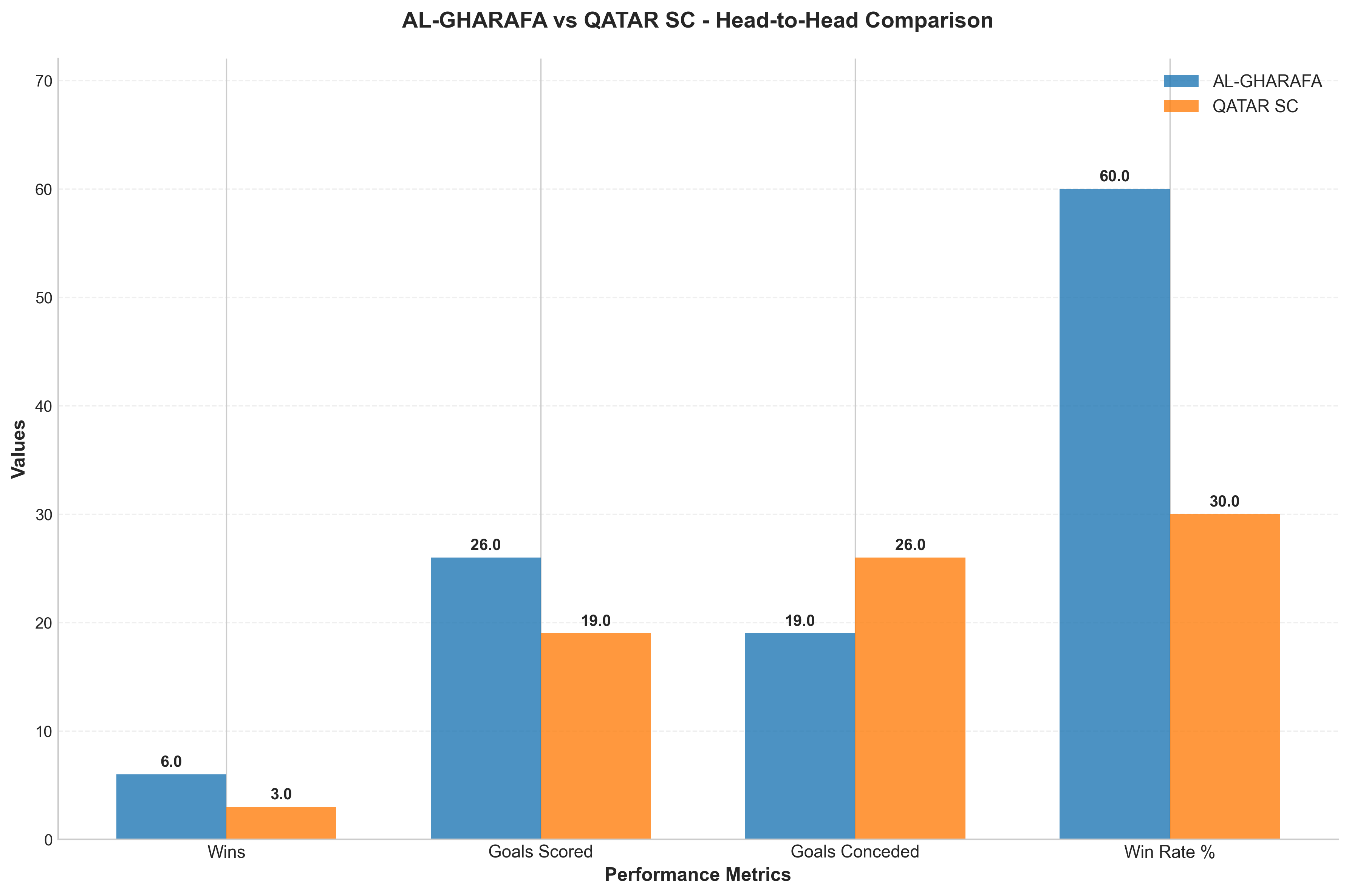 Head-to-Head Comparison