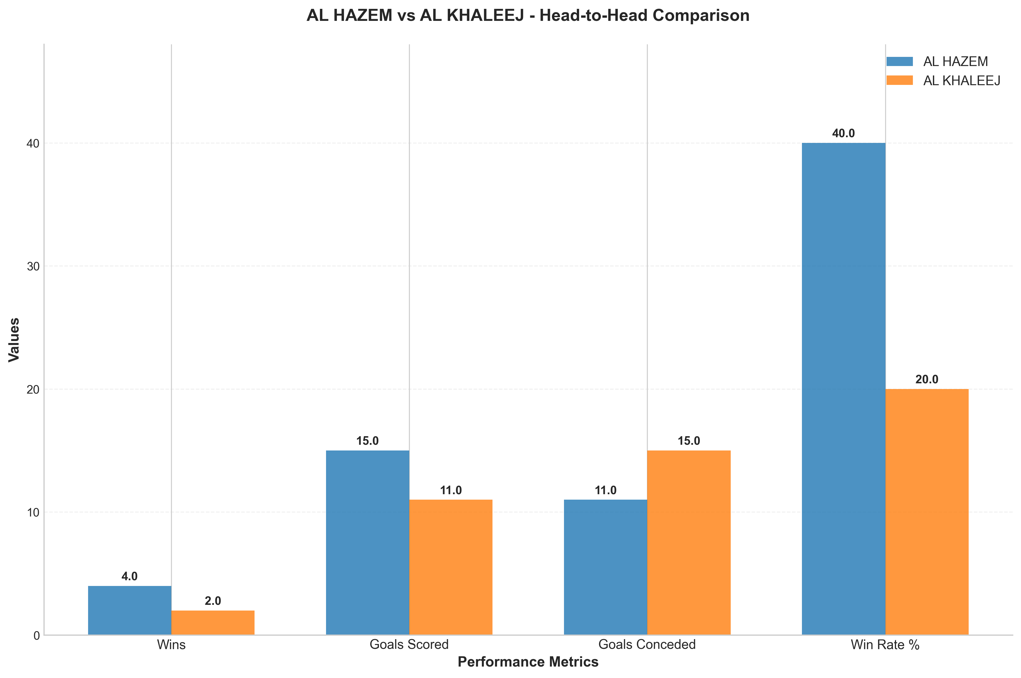 Head-to-Head Comparison