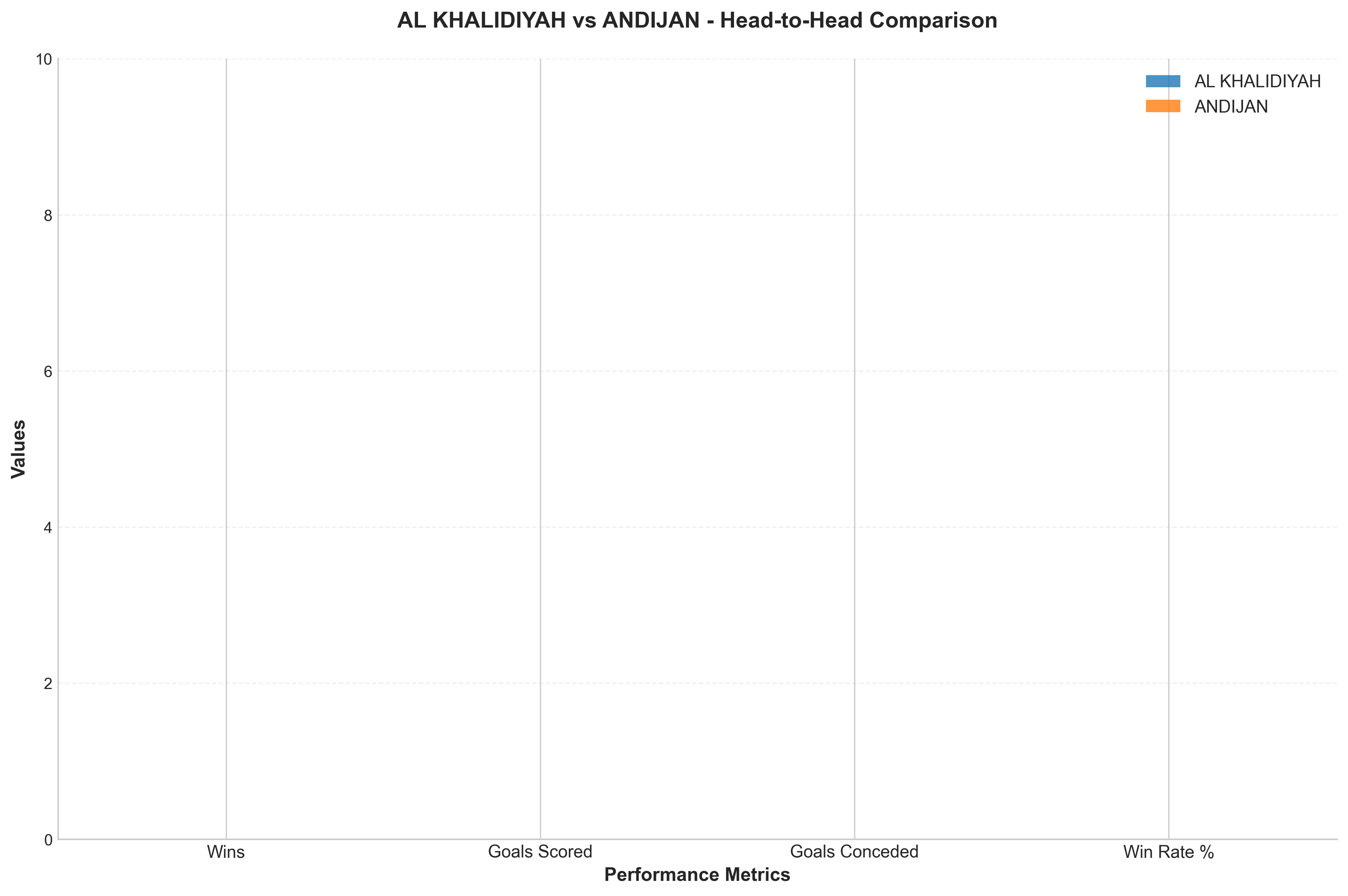 Head-to-Head Comparison