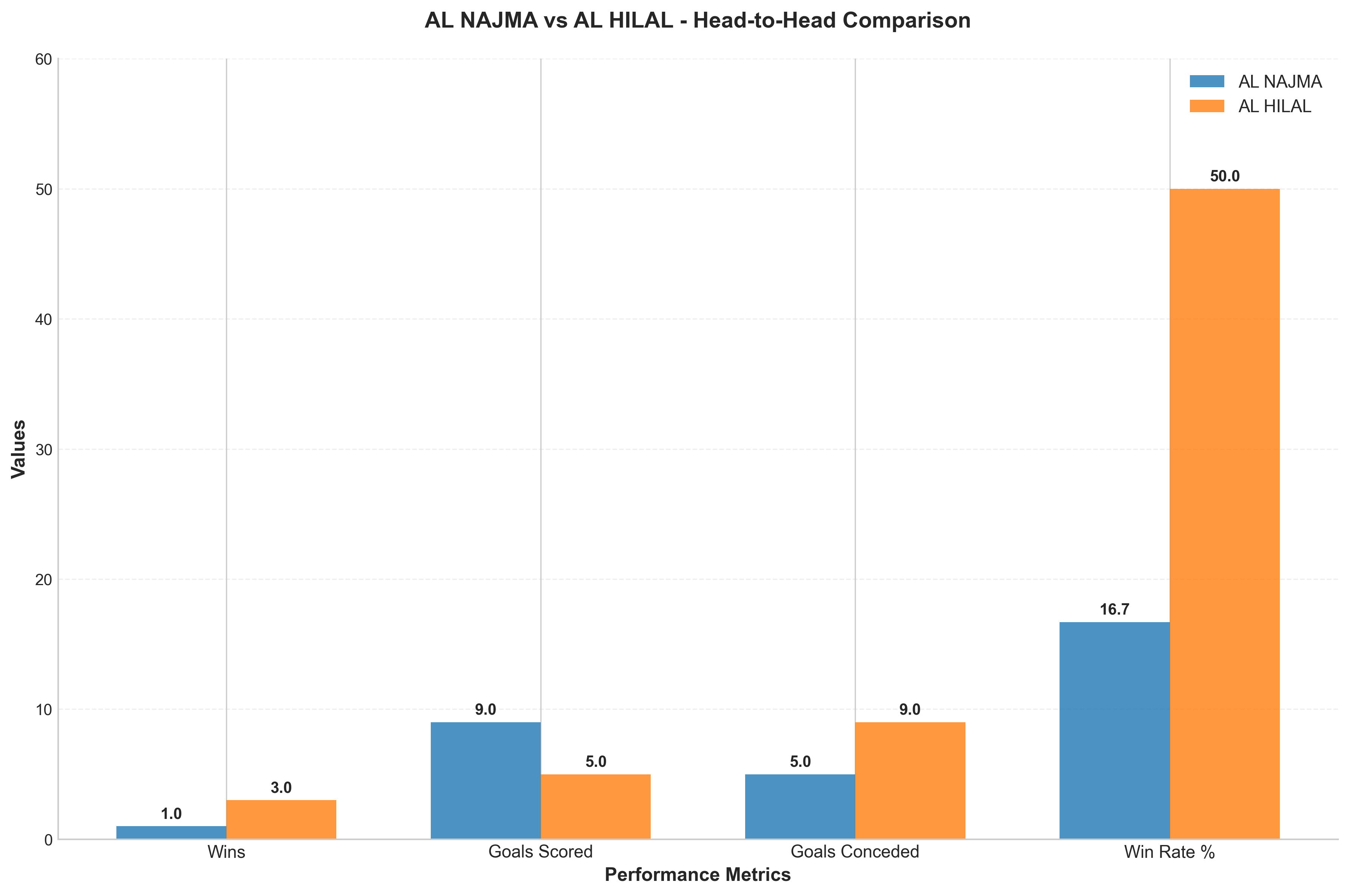 Head-to-Head Comparison