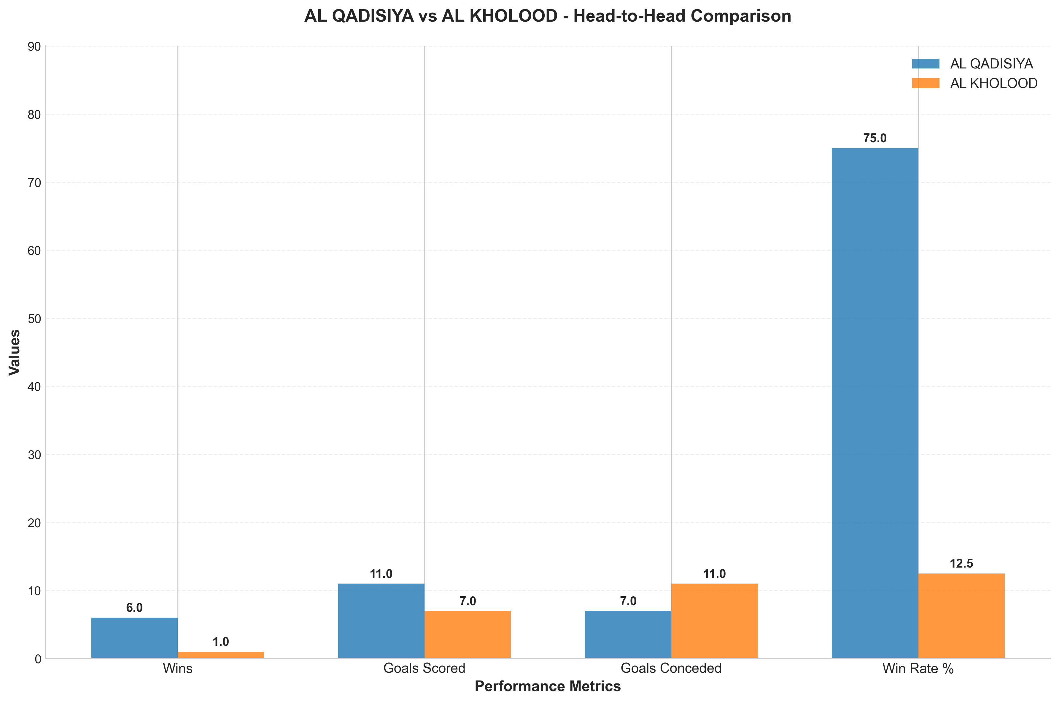 Head-to-Head Comparison