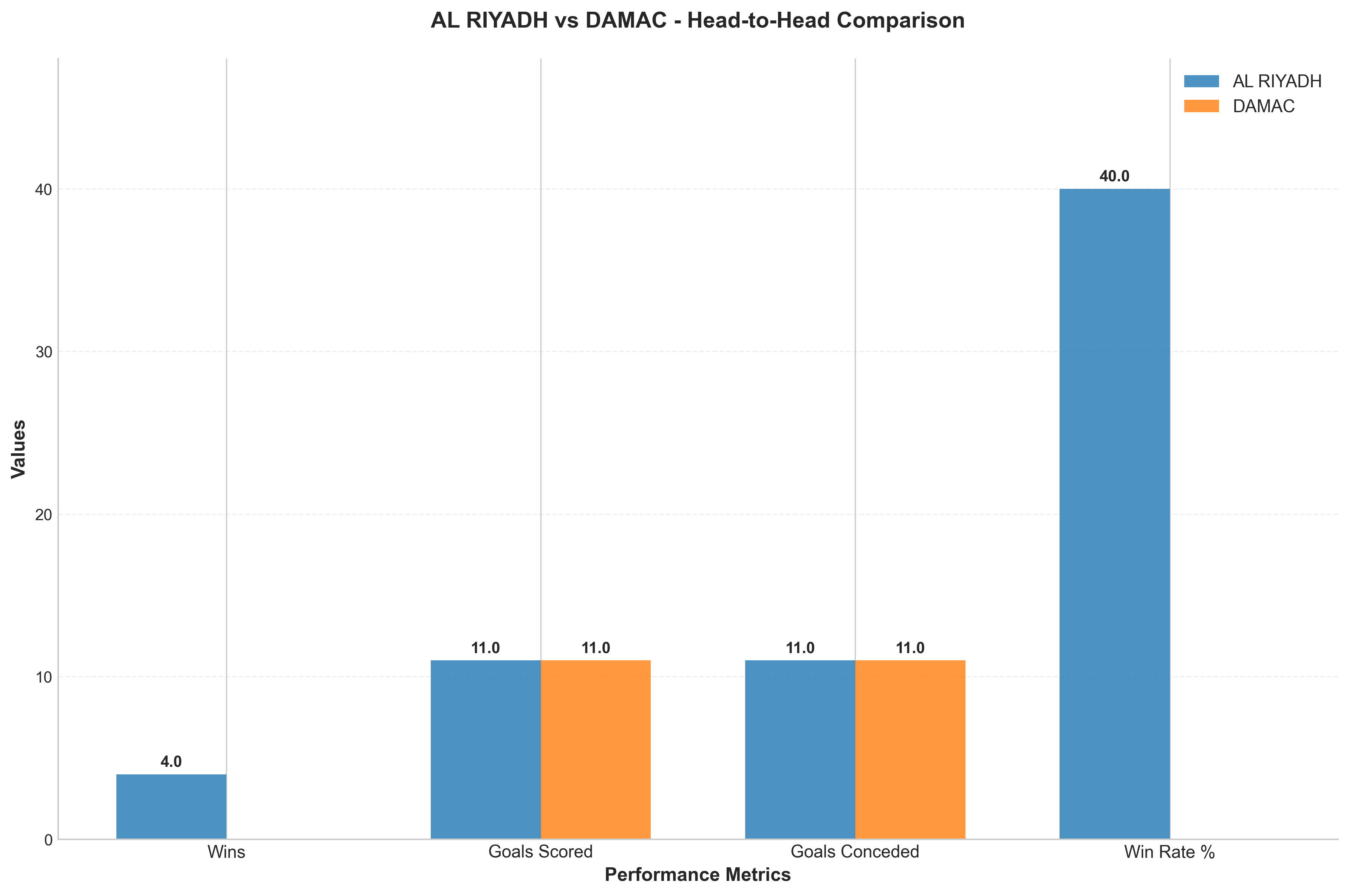 Head-to-Head Comparison