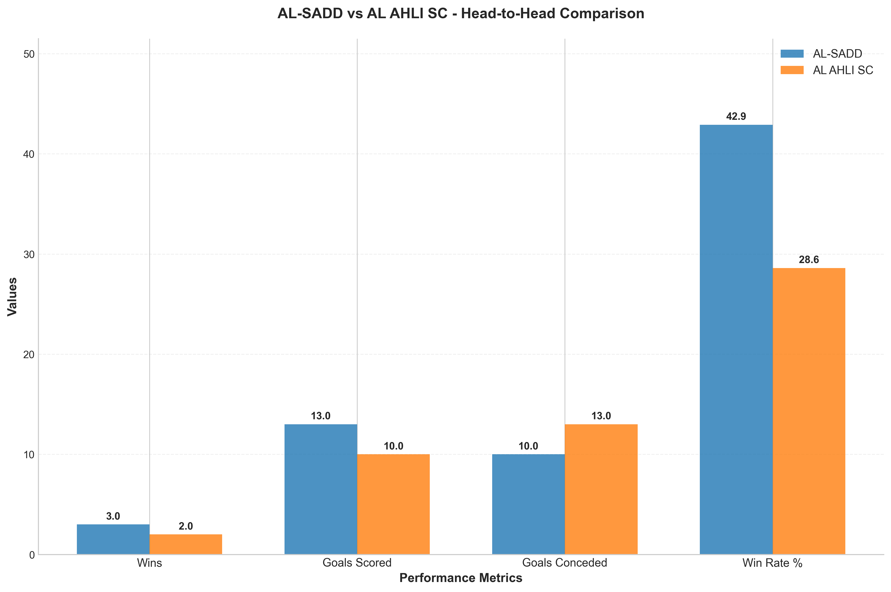 Head-to-Head Comparison