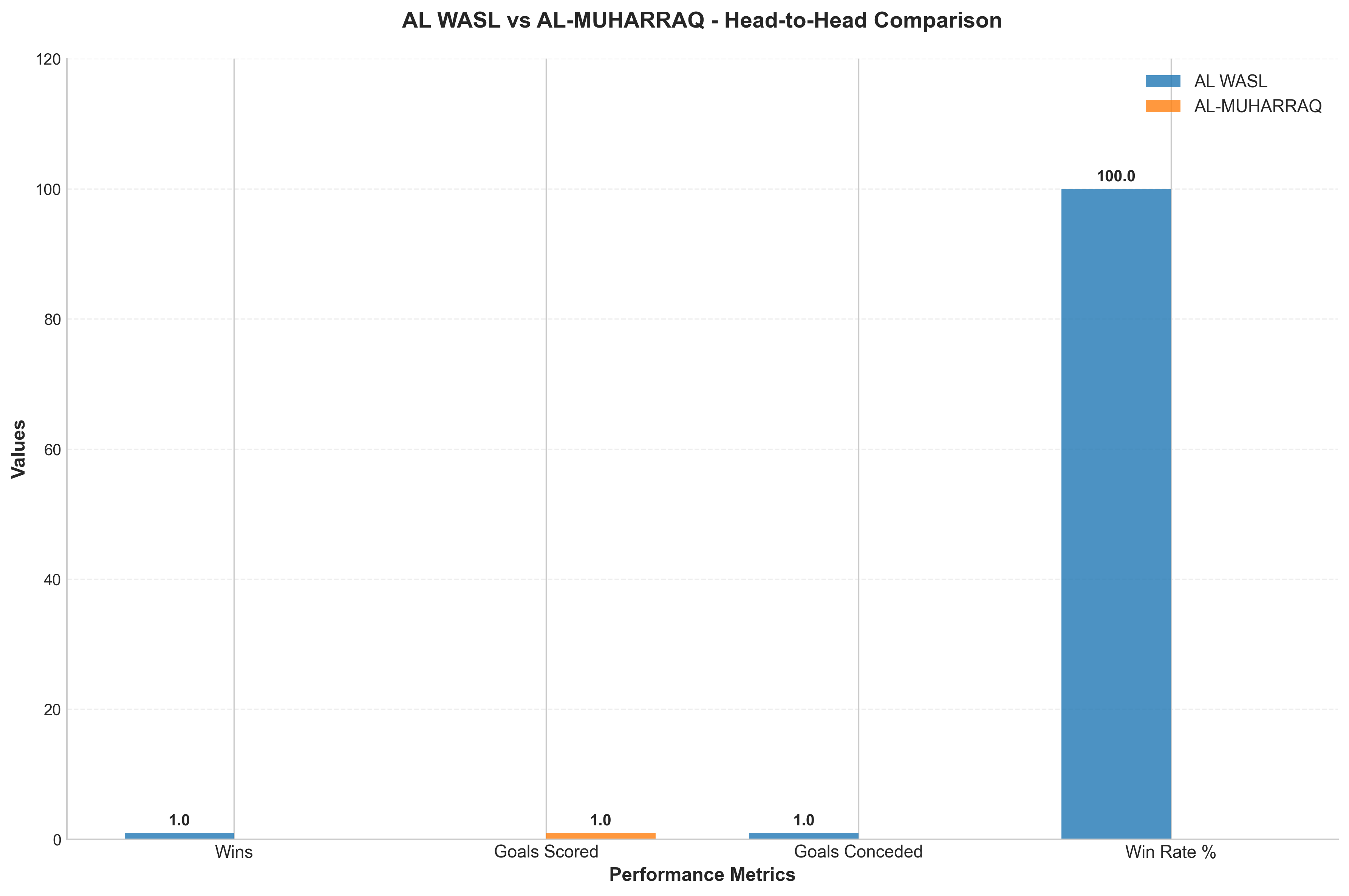 Head-to-Head Comparison