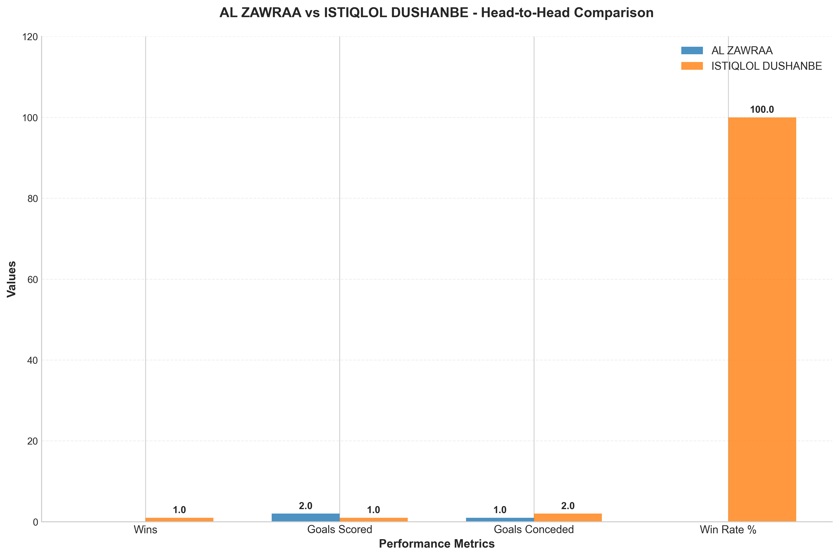Head-to-Head Comparison