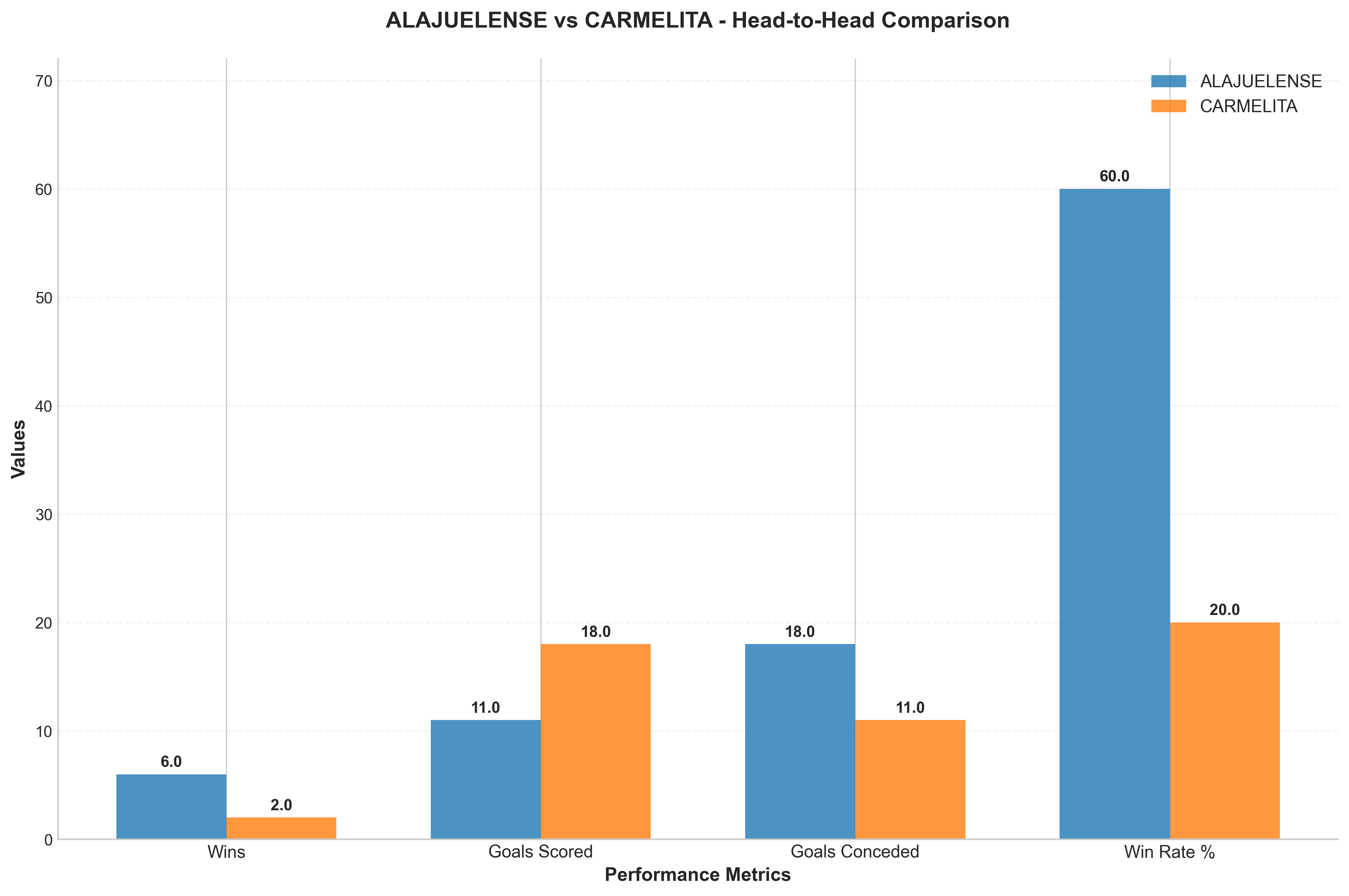 Head-to-Head Comparison