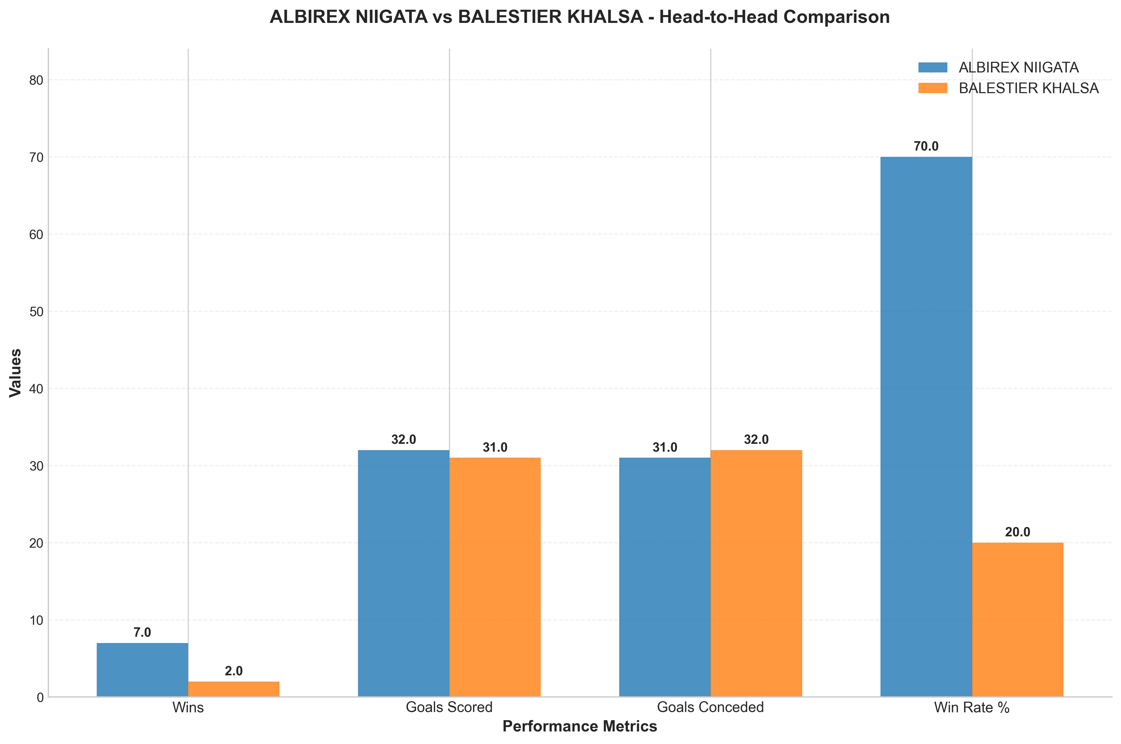 Head-to-Head Comparison
