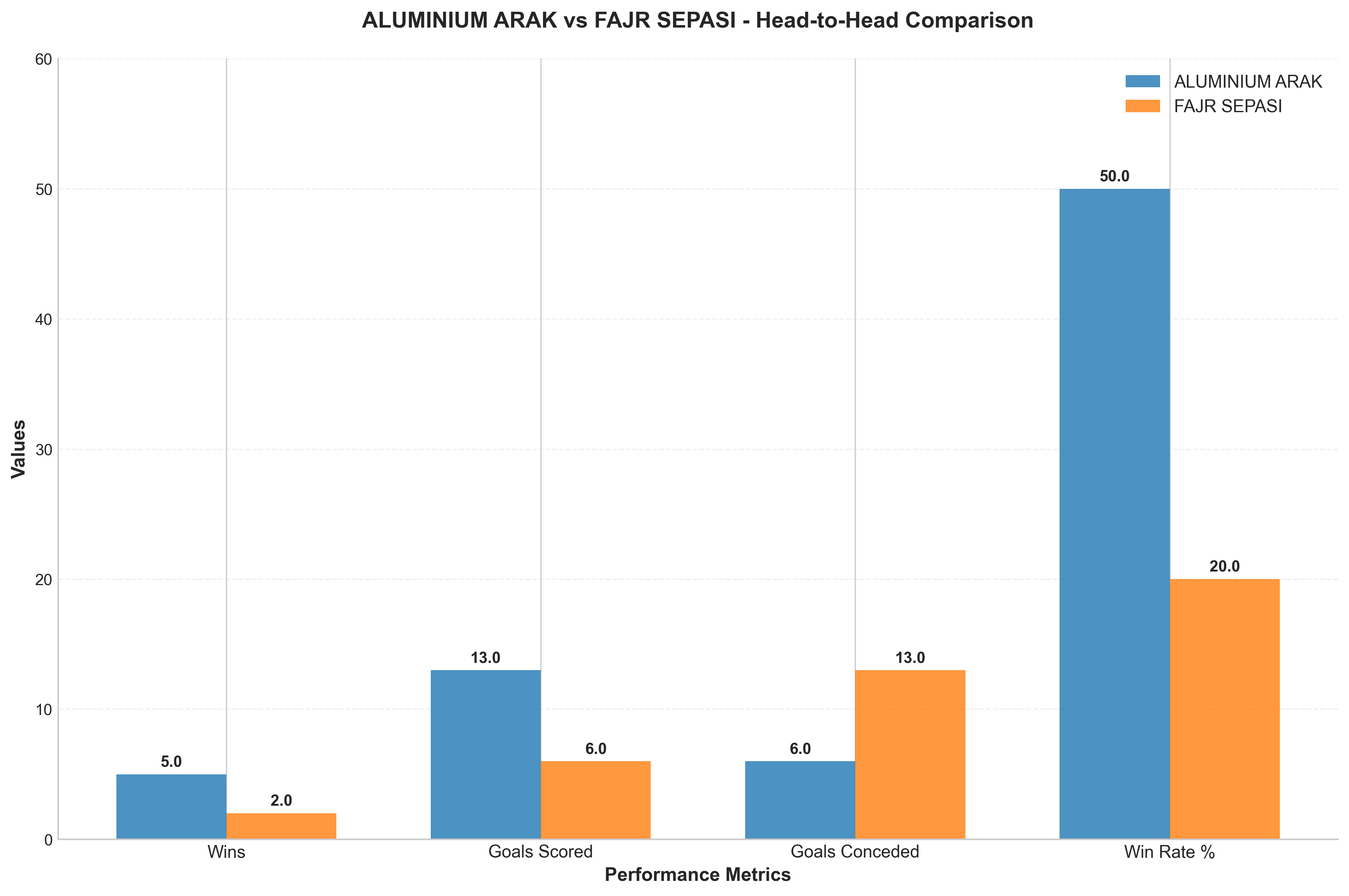 Head-to-Head Comparison