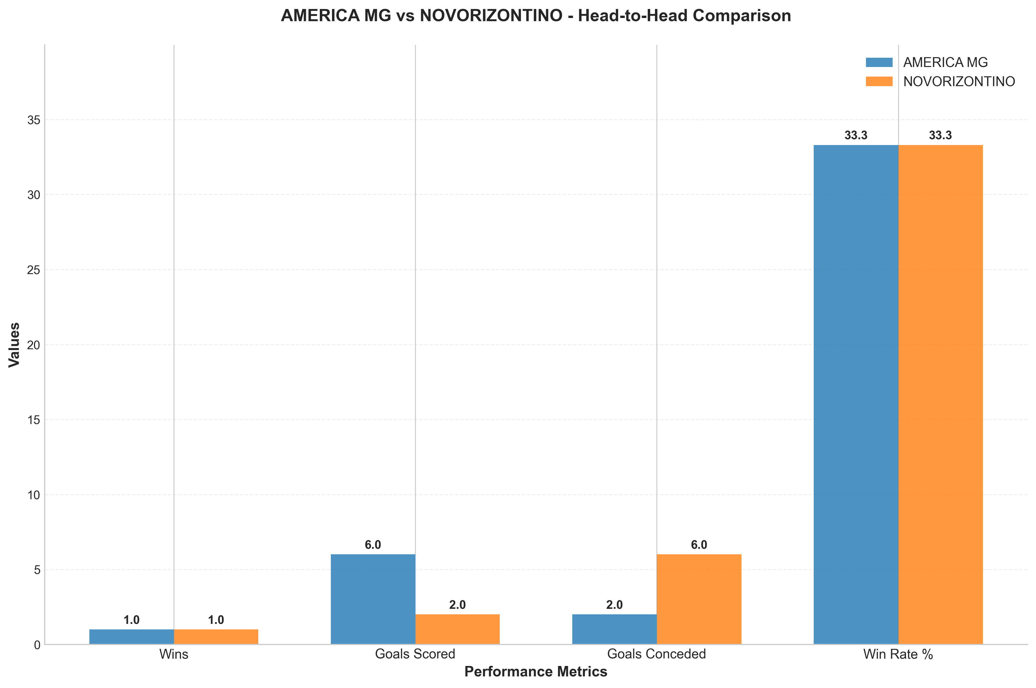 Head-to-Head Comparison