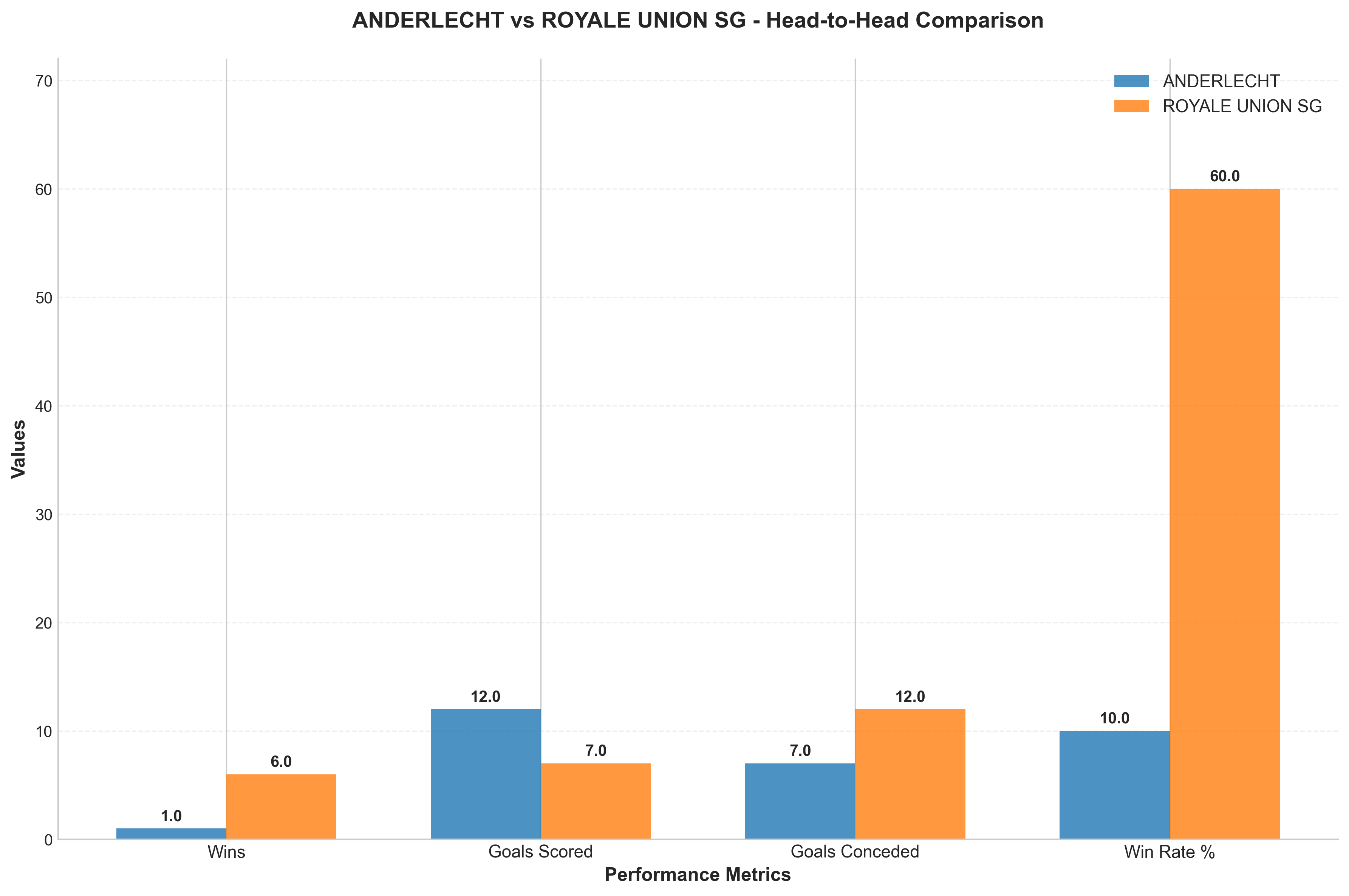 Head-to-Head Comparison