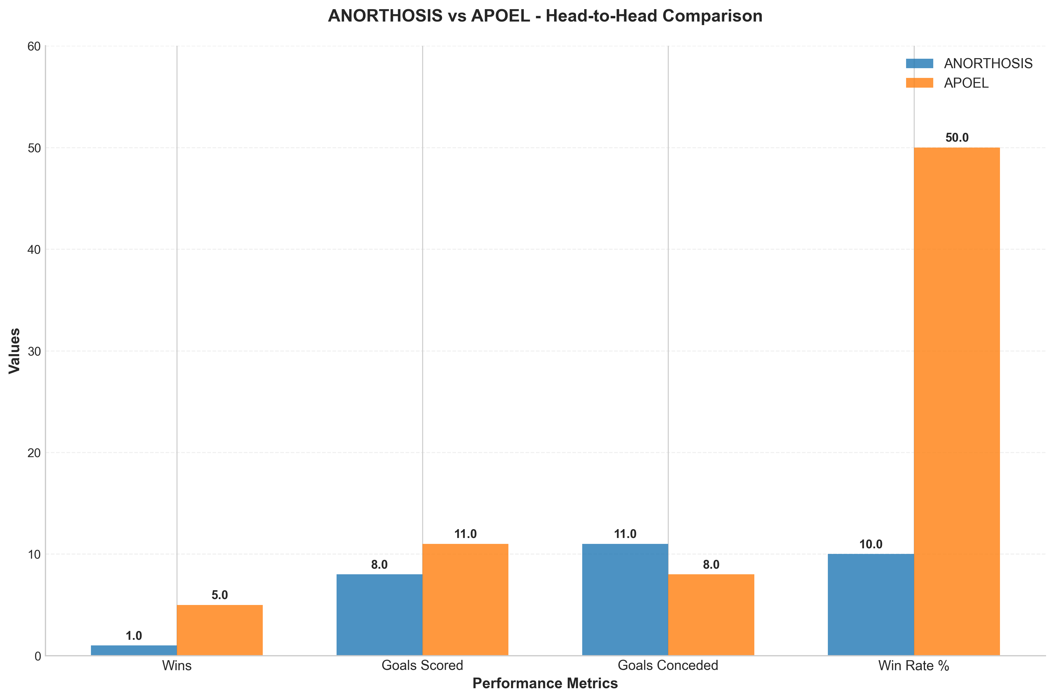 Head-to-Head Comparison