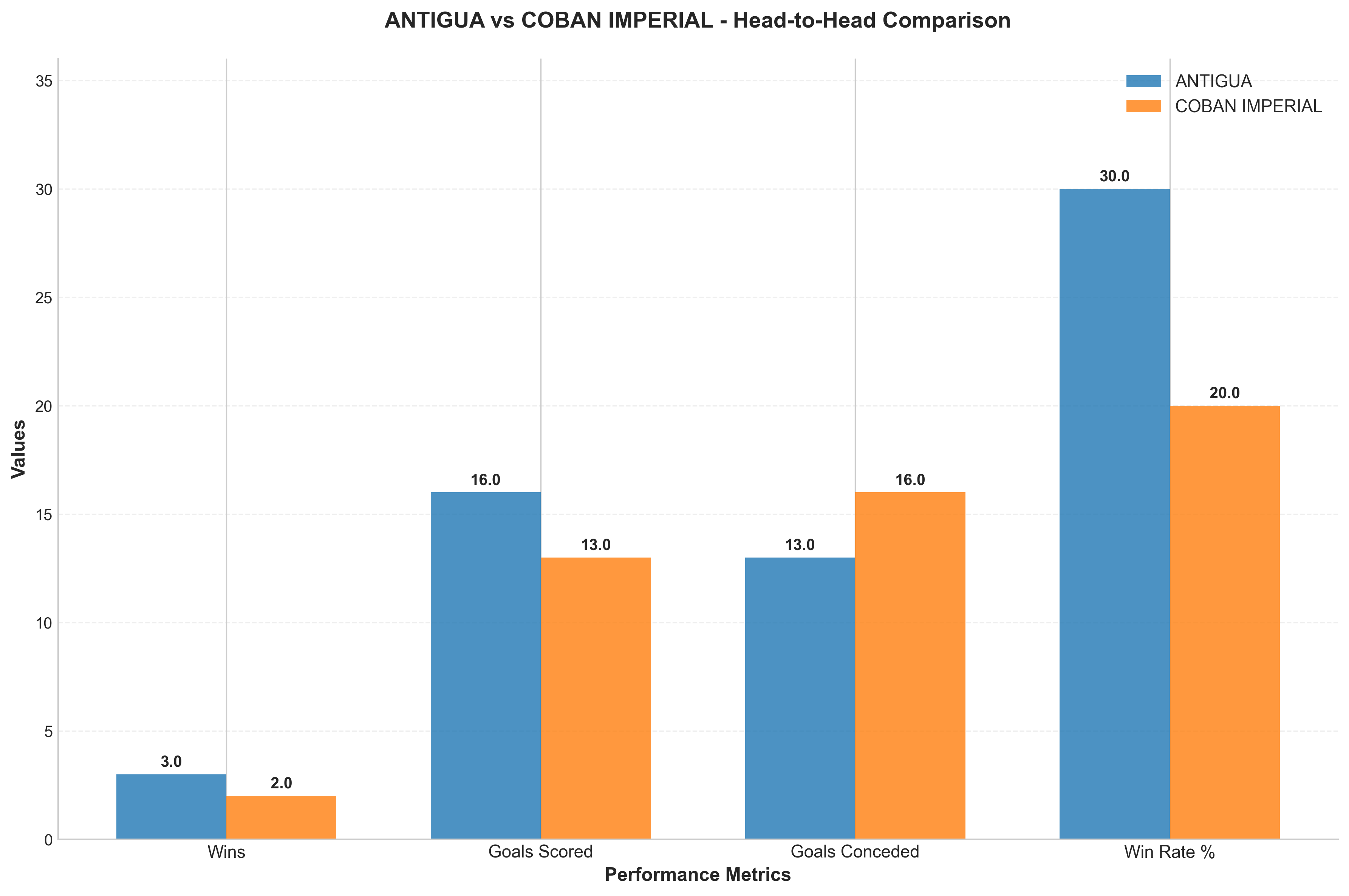 Head-to-Head Comparison