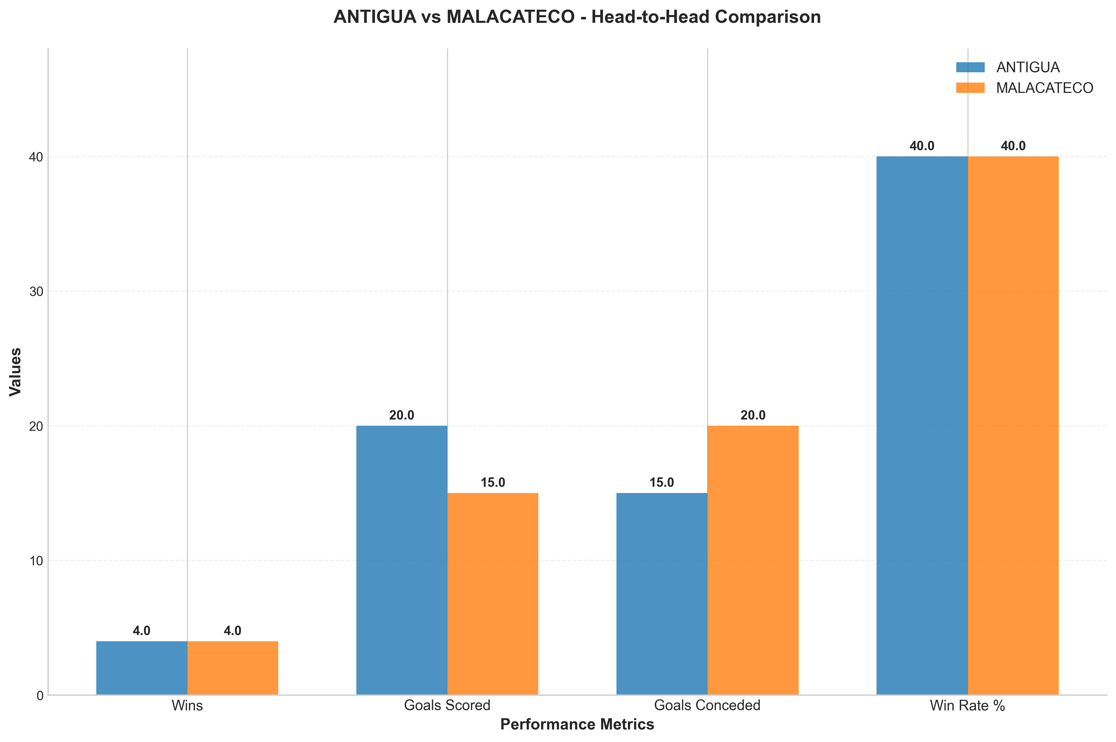 Head-to-Head Comparison