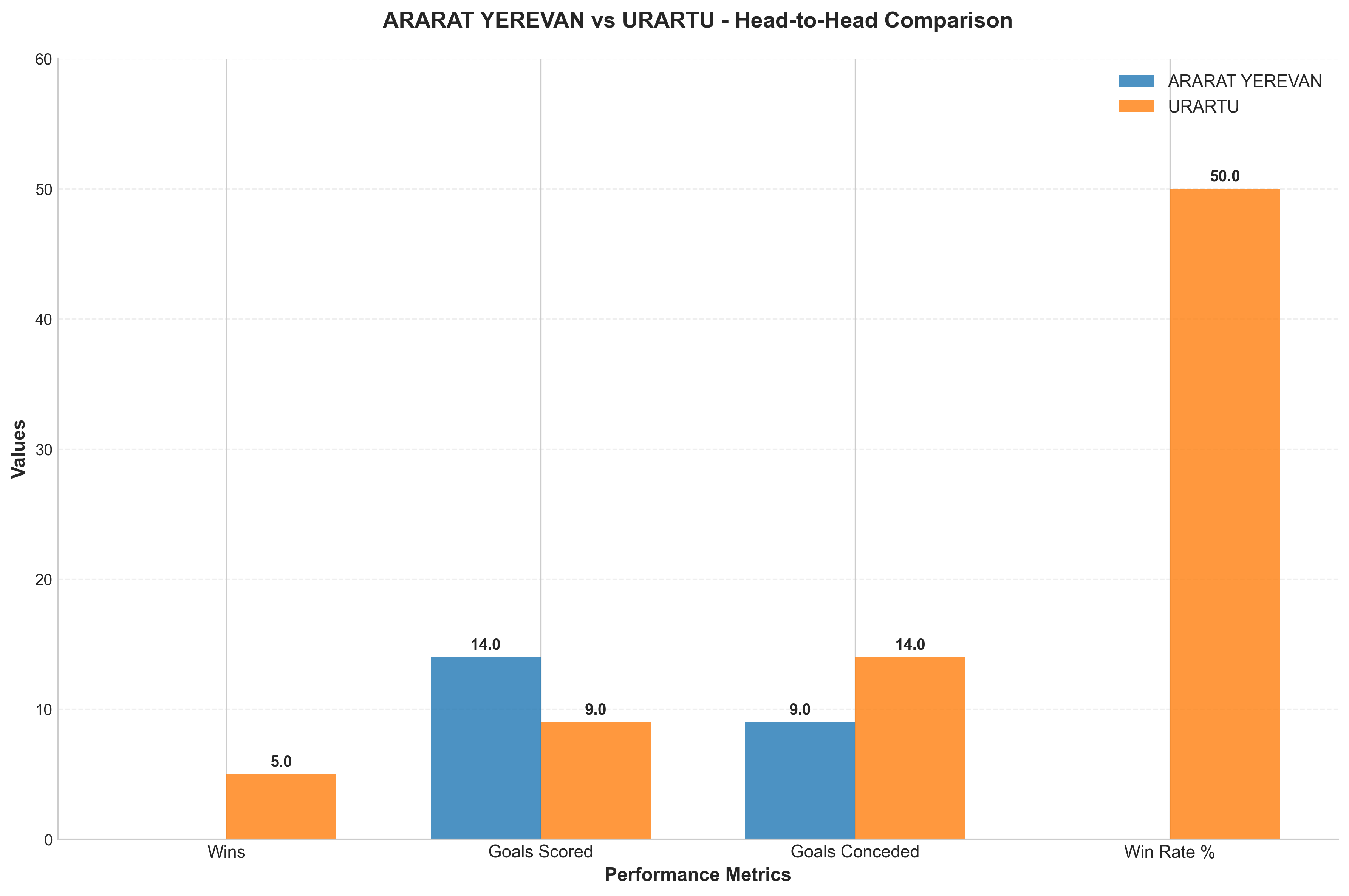 Head-to-Head Comparison