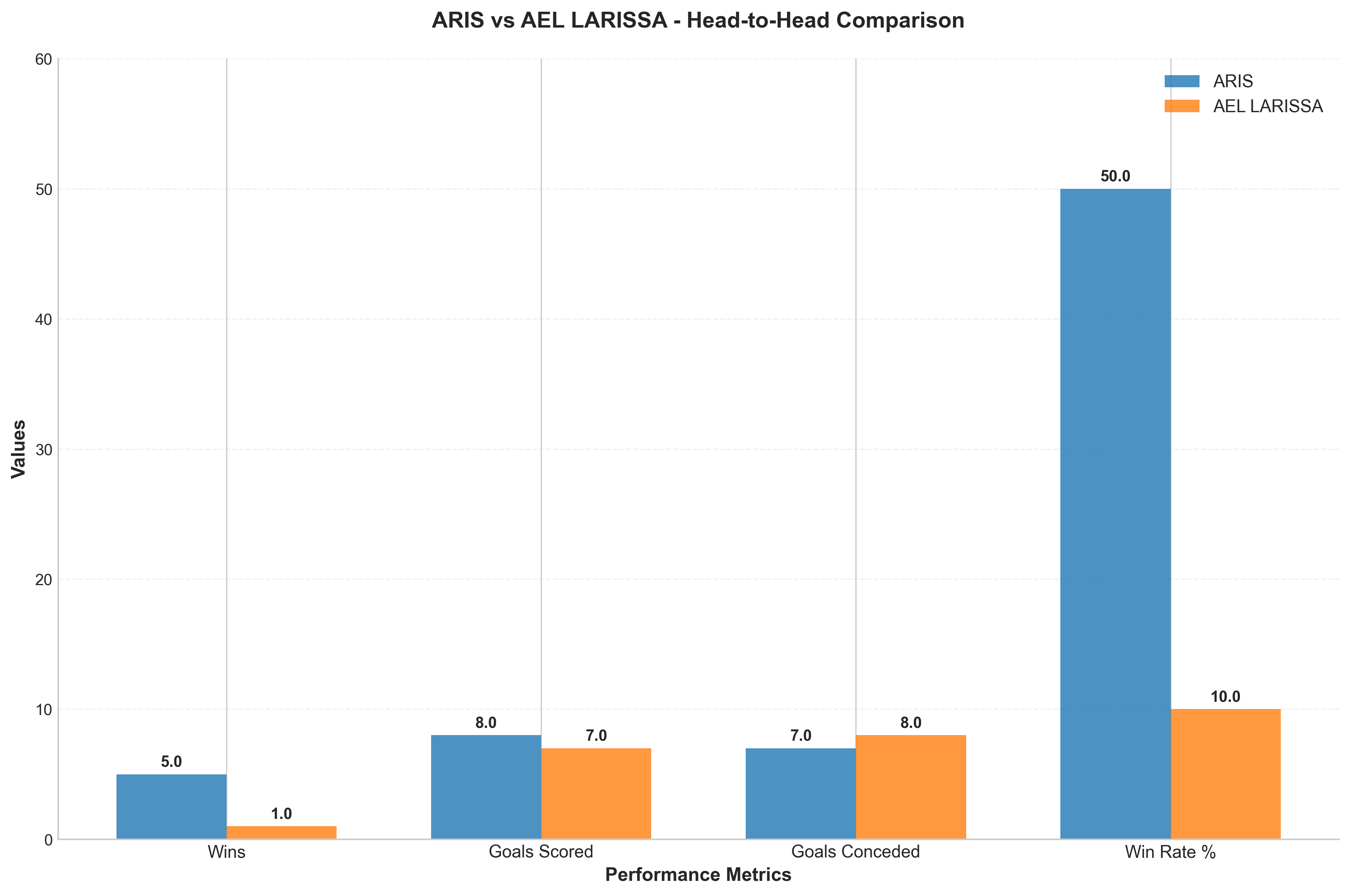 Head-to-Head Comparison
