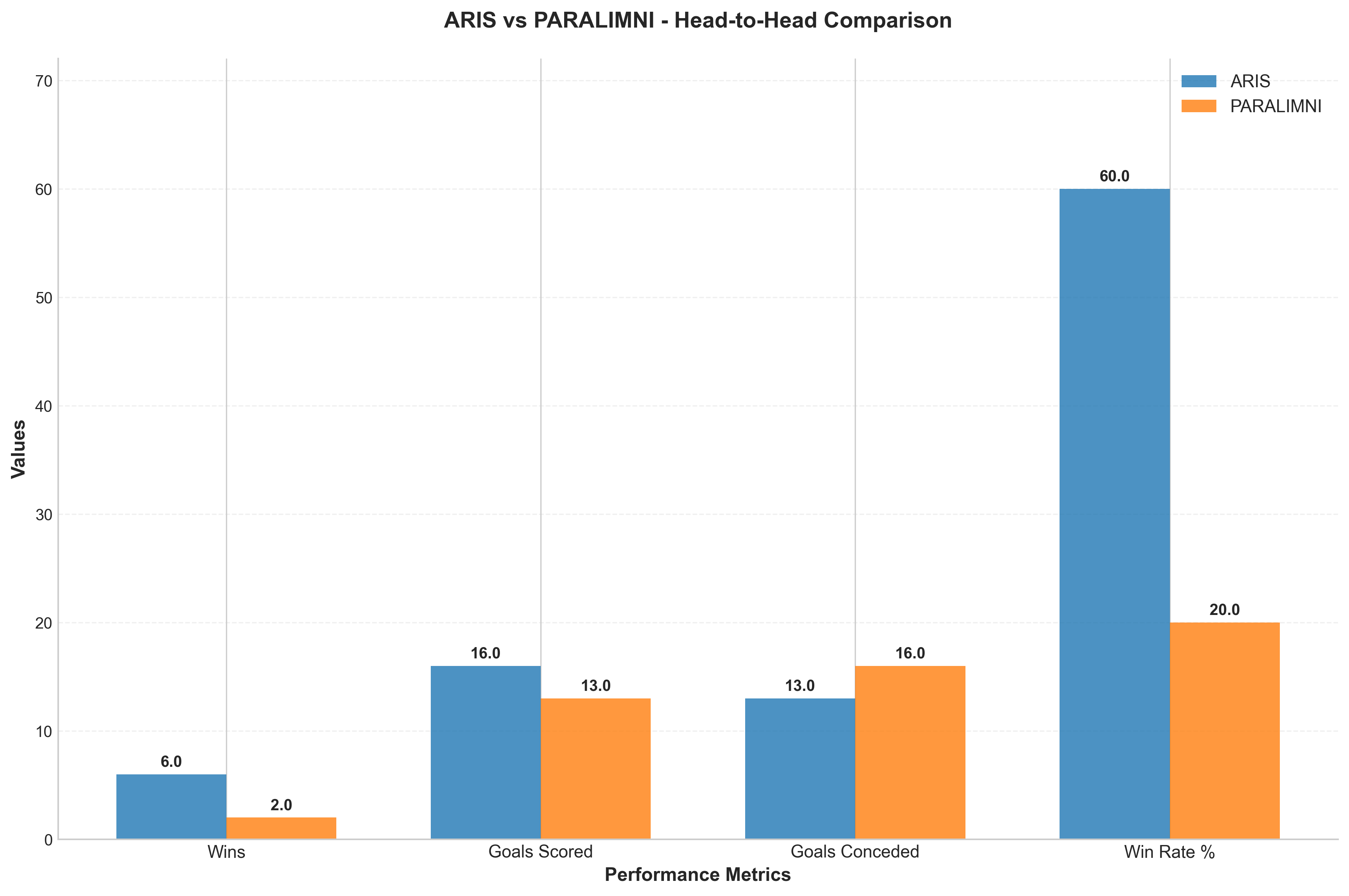 Head-to-Head Comparison