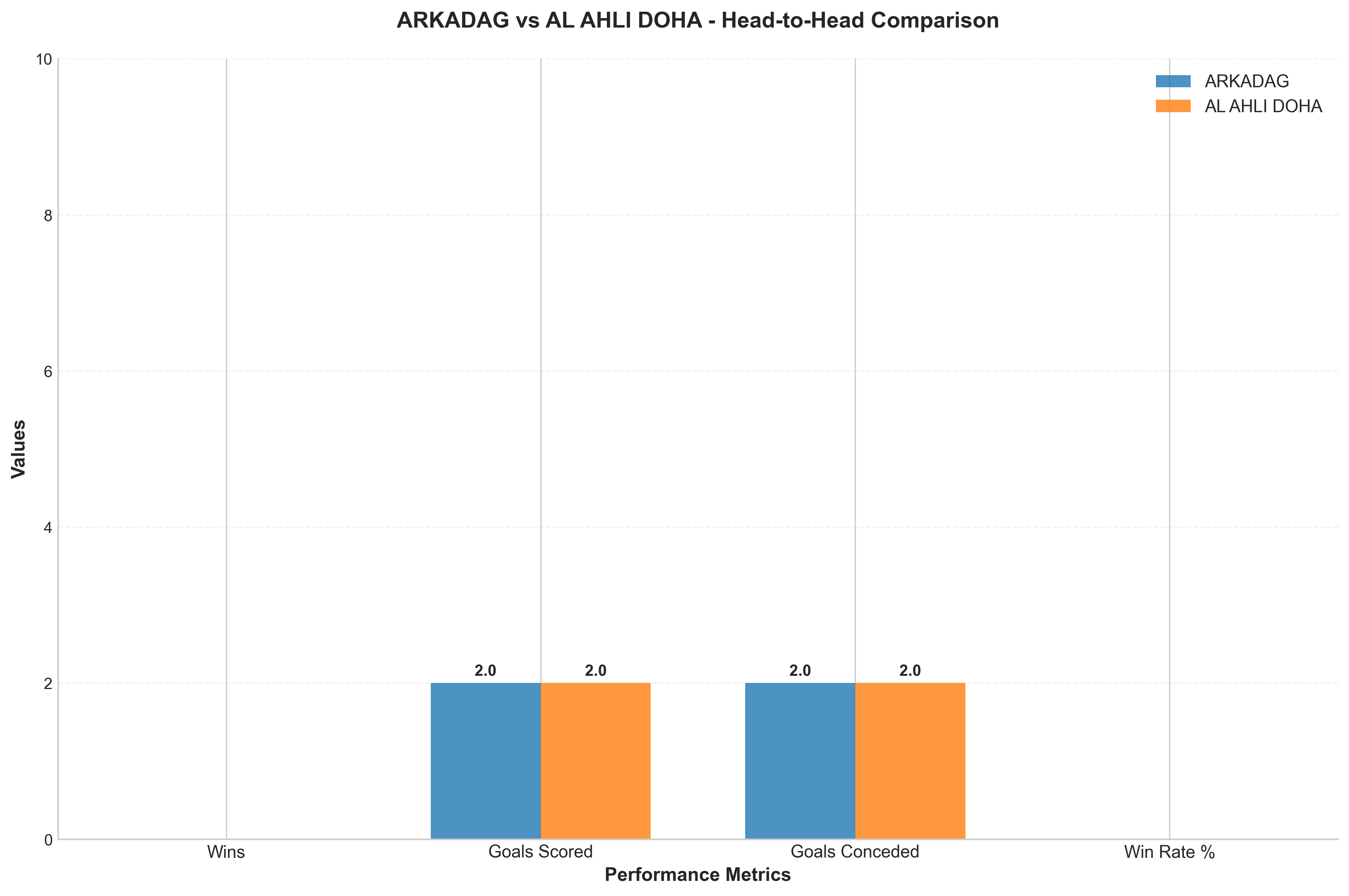 Head-to-Head Comparison