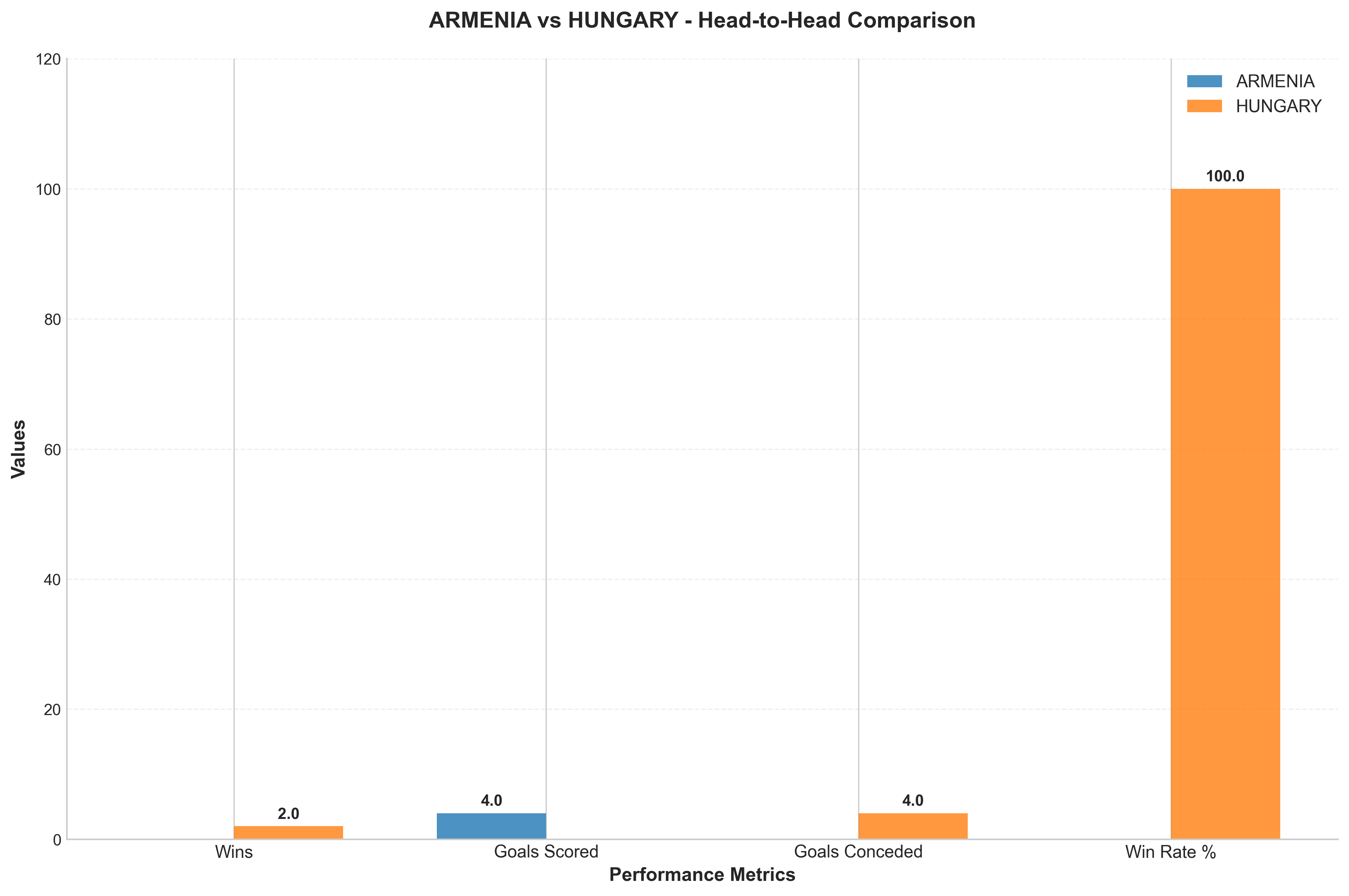Head-to-Head Comparison