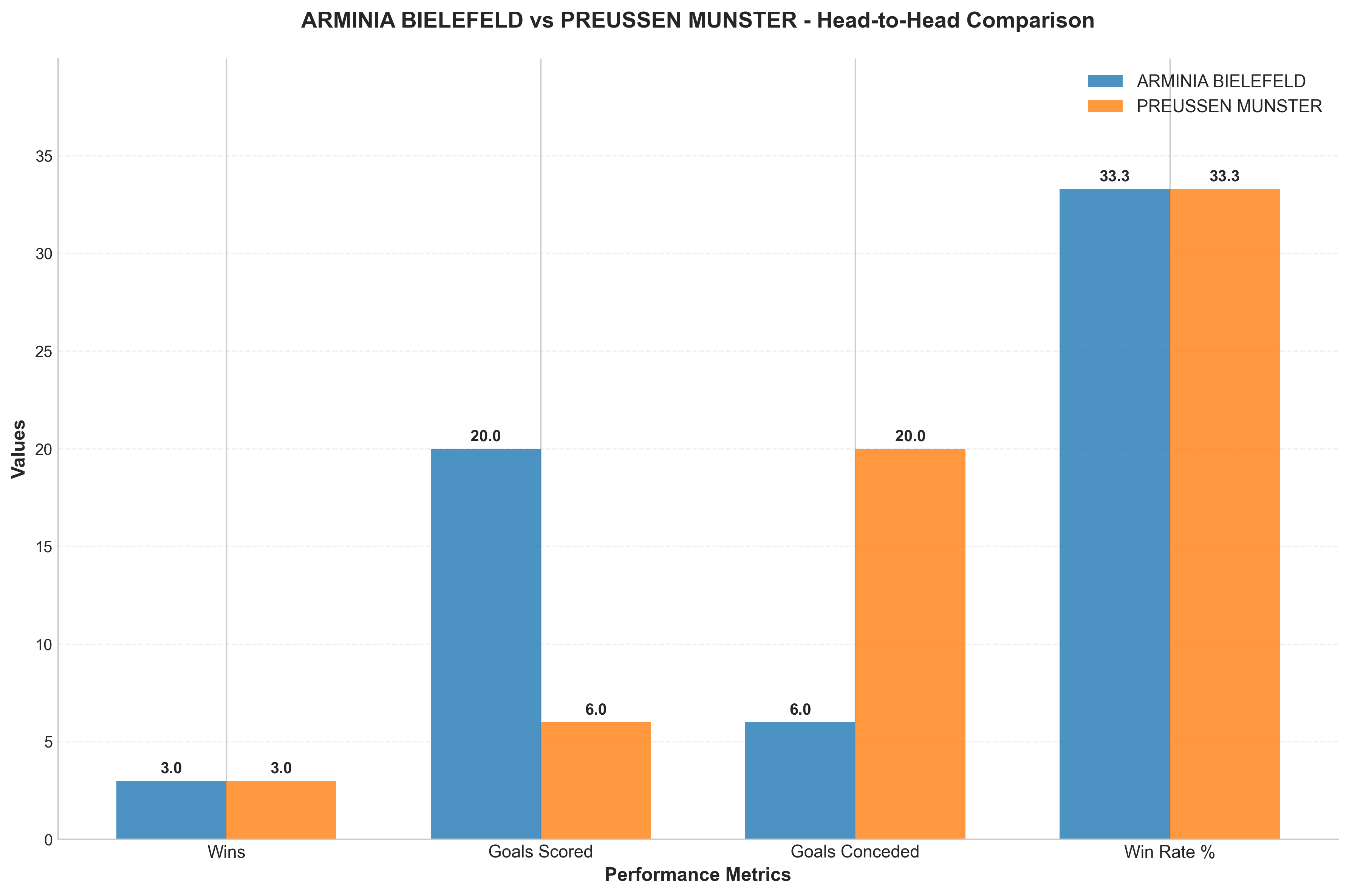 Head-to-Head Comparison