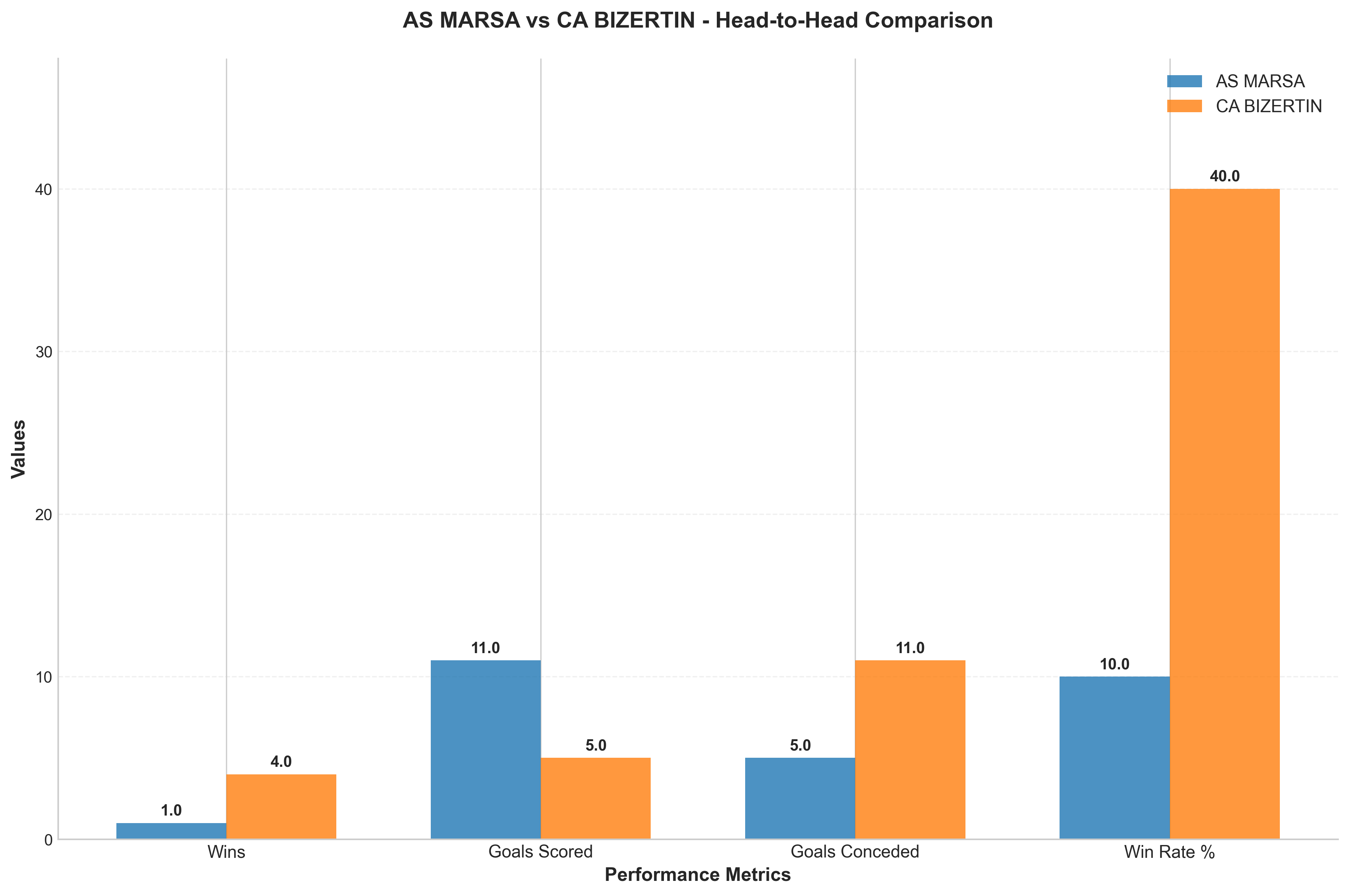 Head-to-Head Comparison