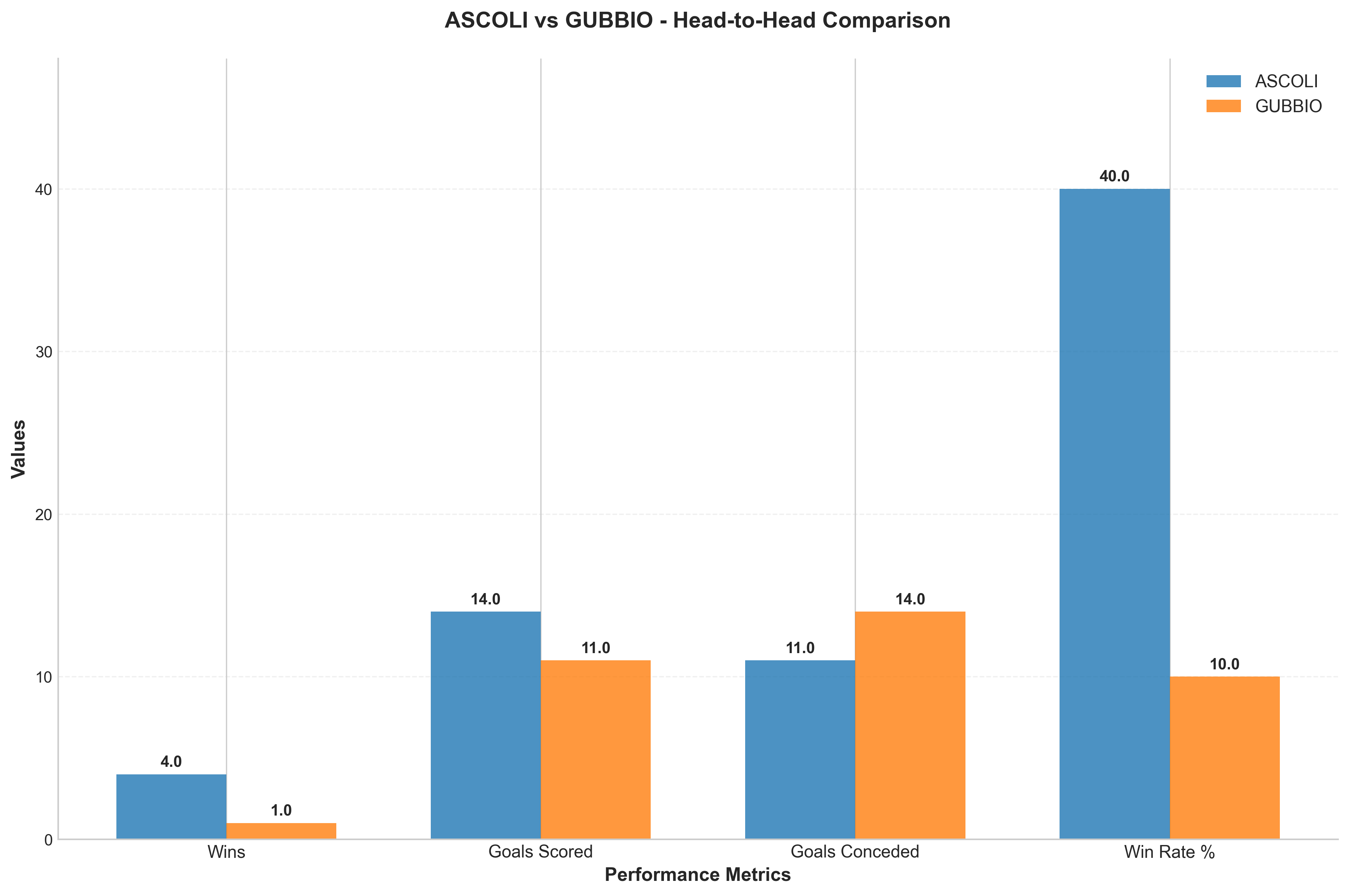 Head-to-Head Comparison