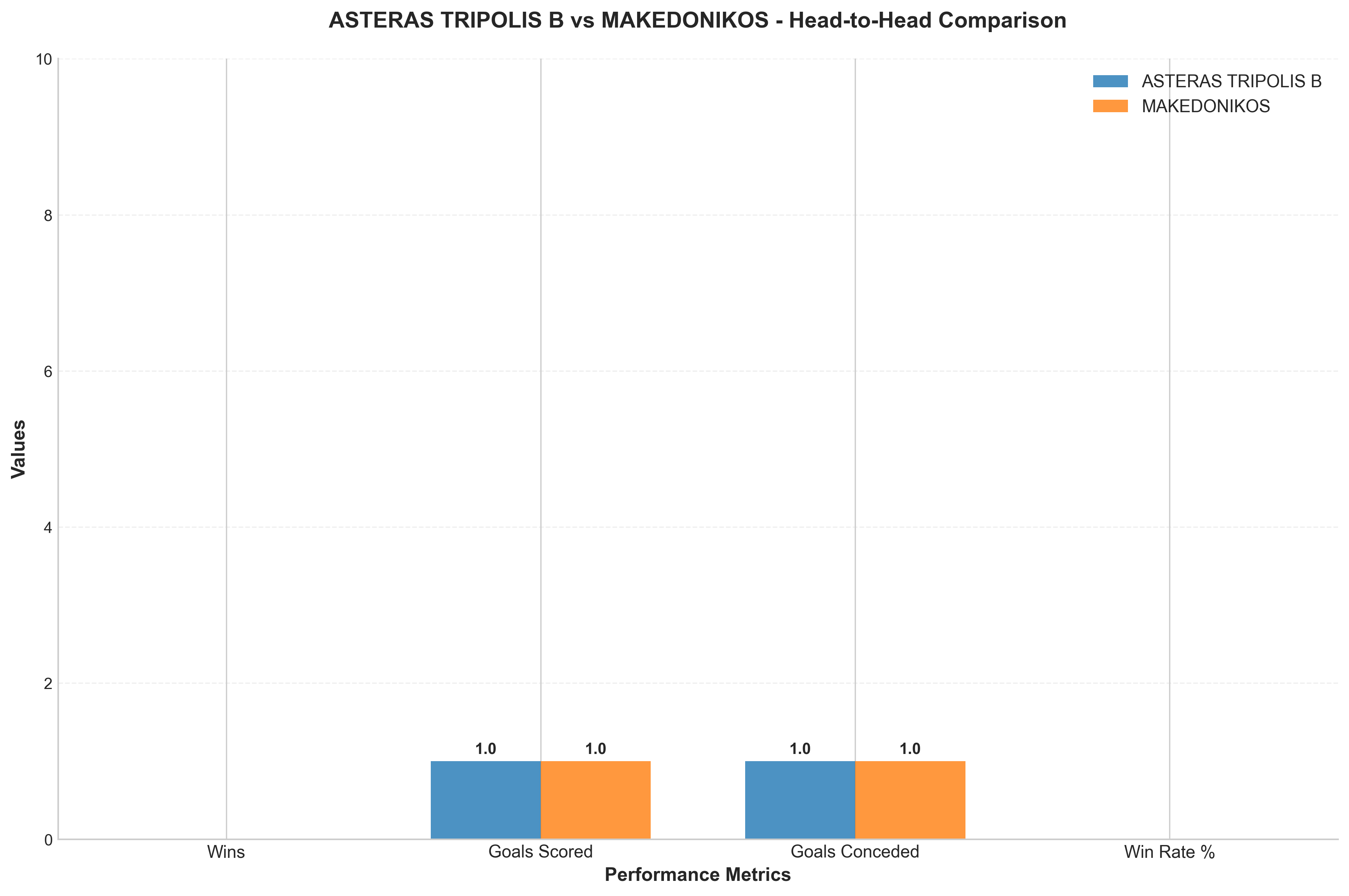 Head-to-Head Comparison