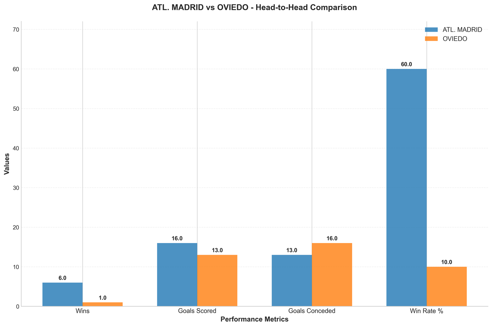 Head-to-Head Comparison