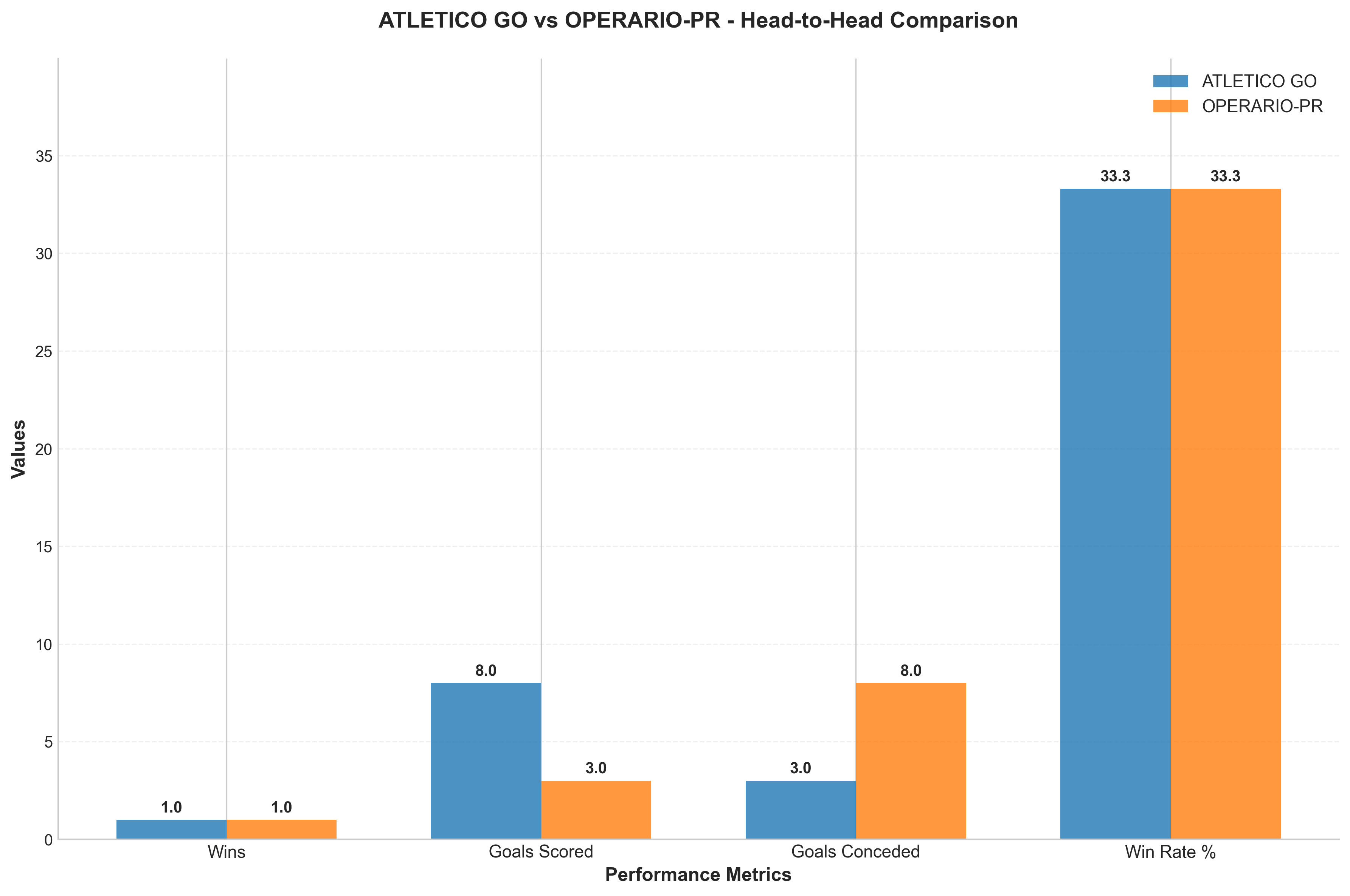 Head-to-Head Comparison