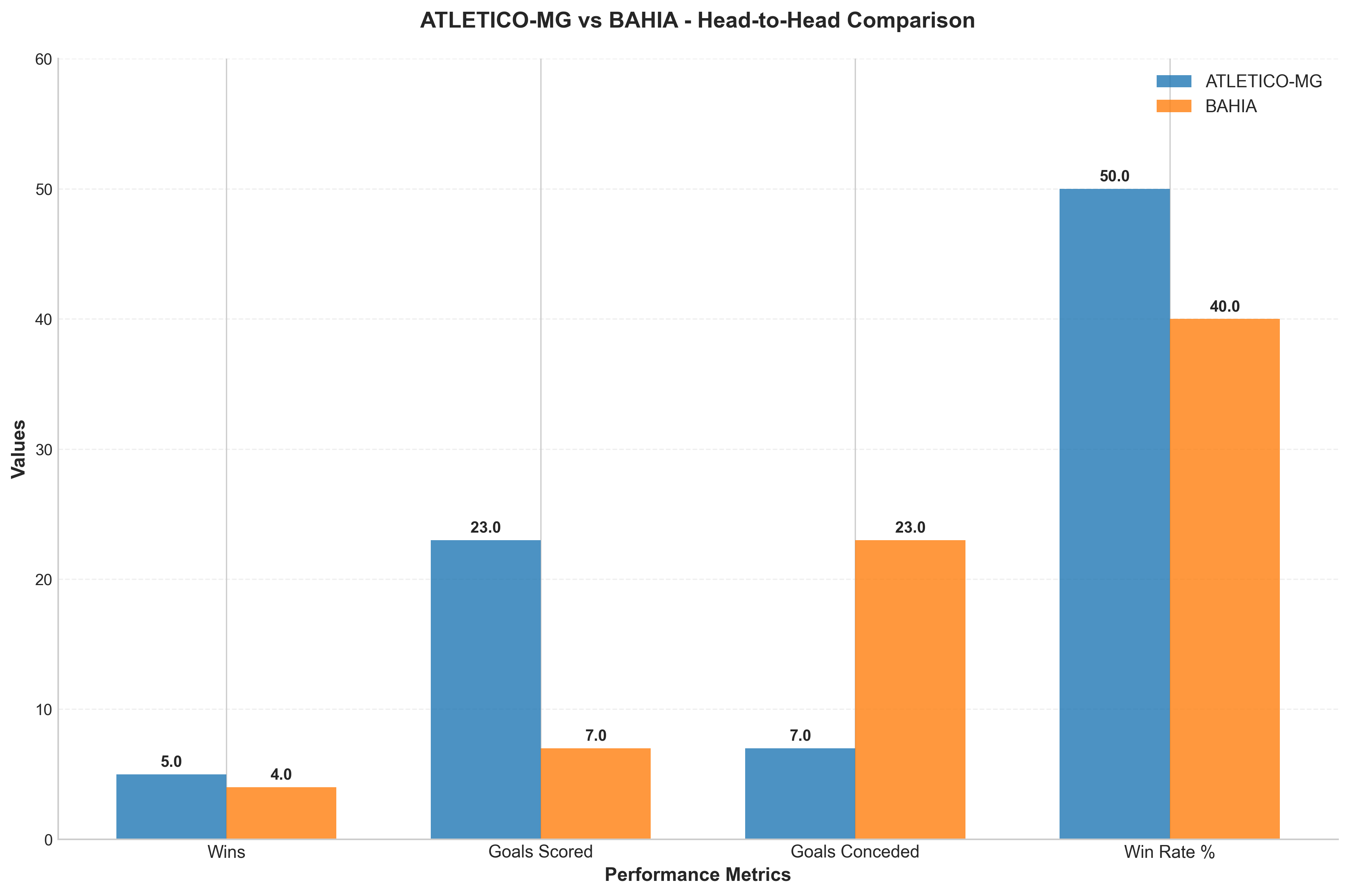 Head-to-Head Comparison