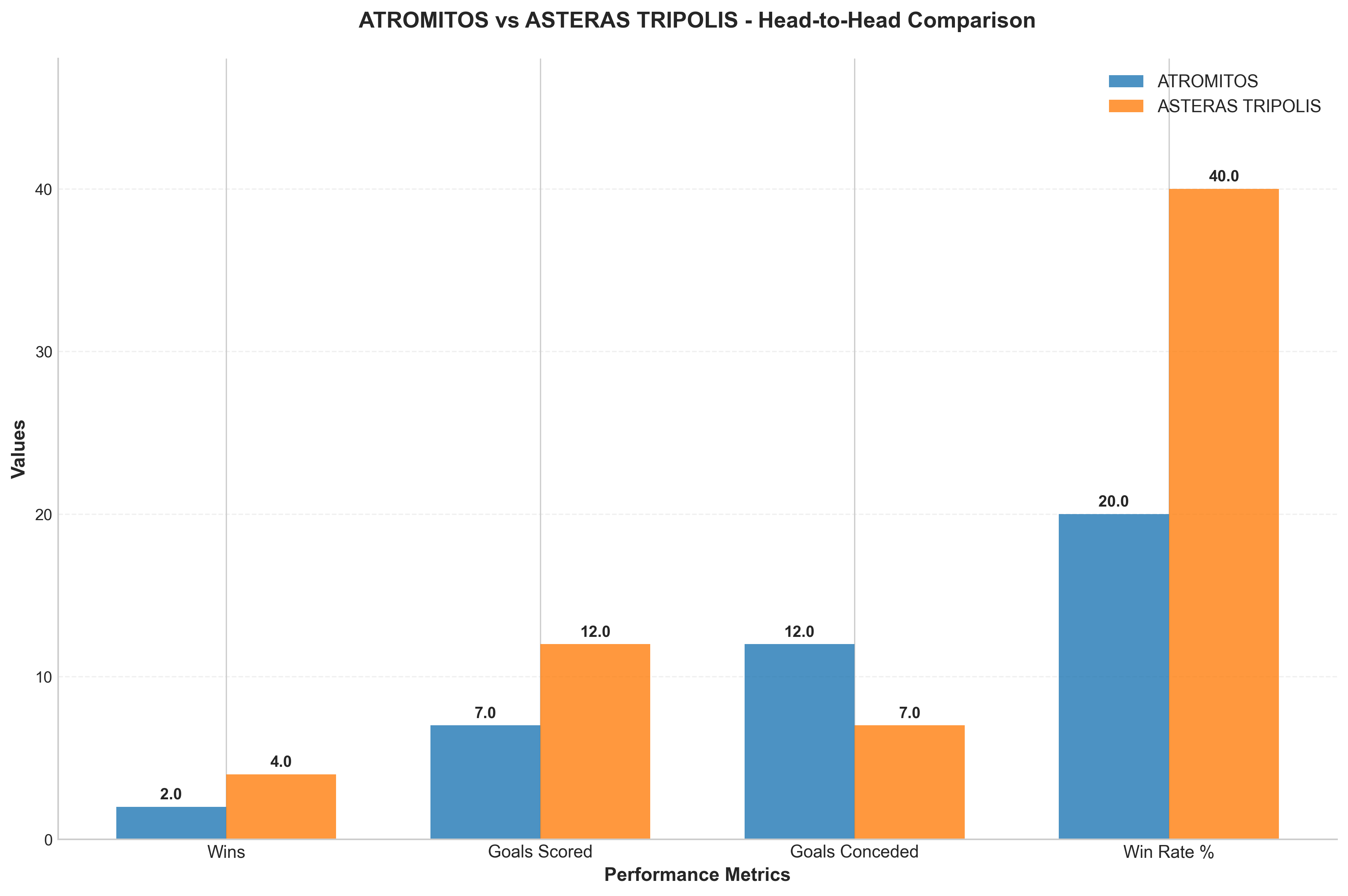 Head-to-Head Comparison