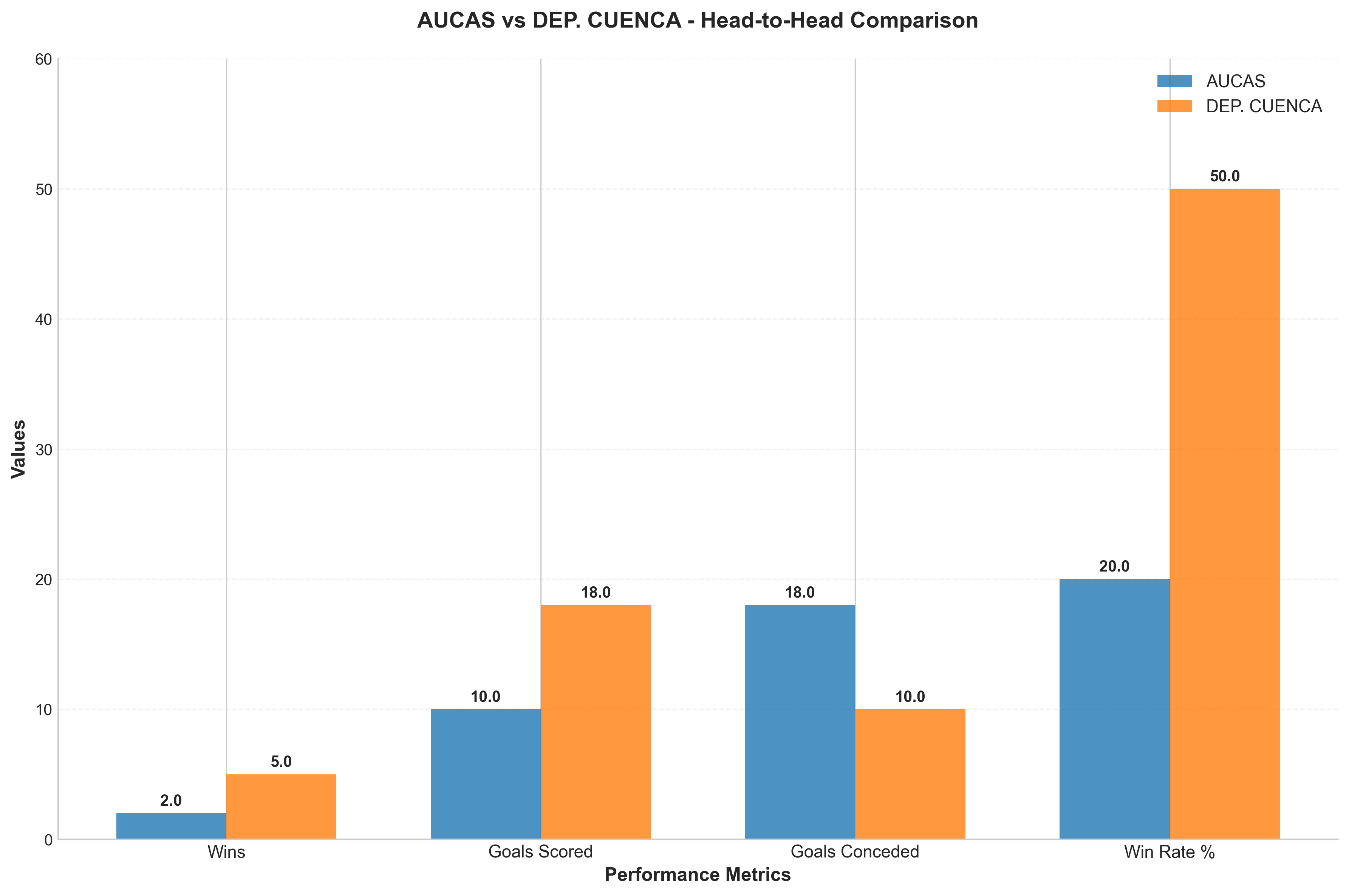 Head-to-Head Comparison