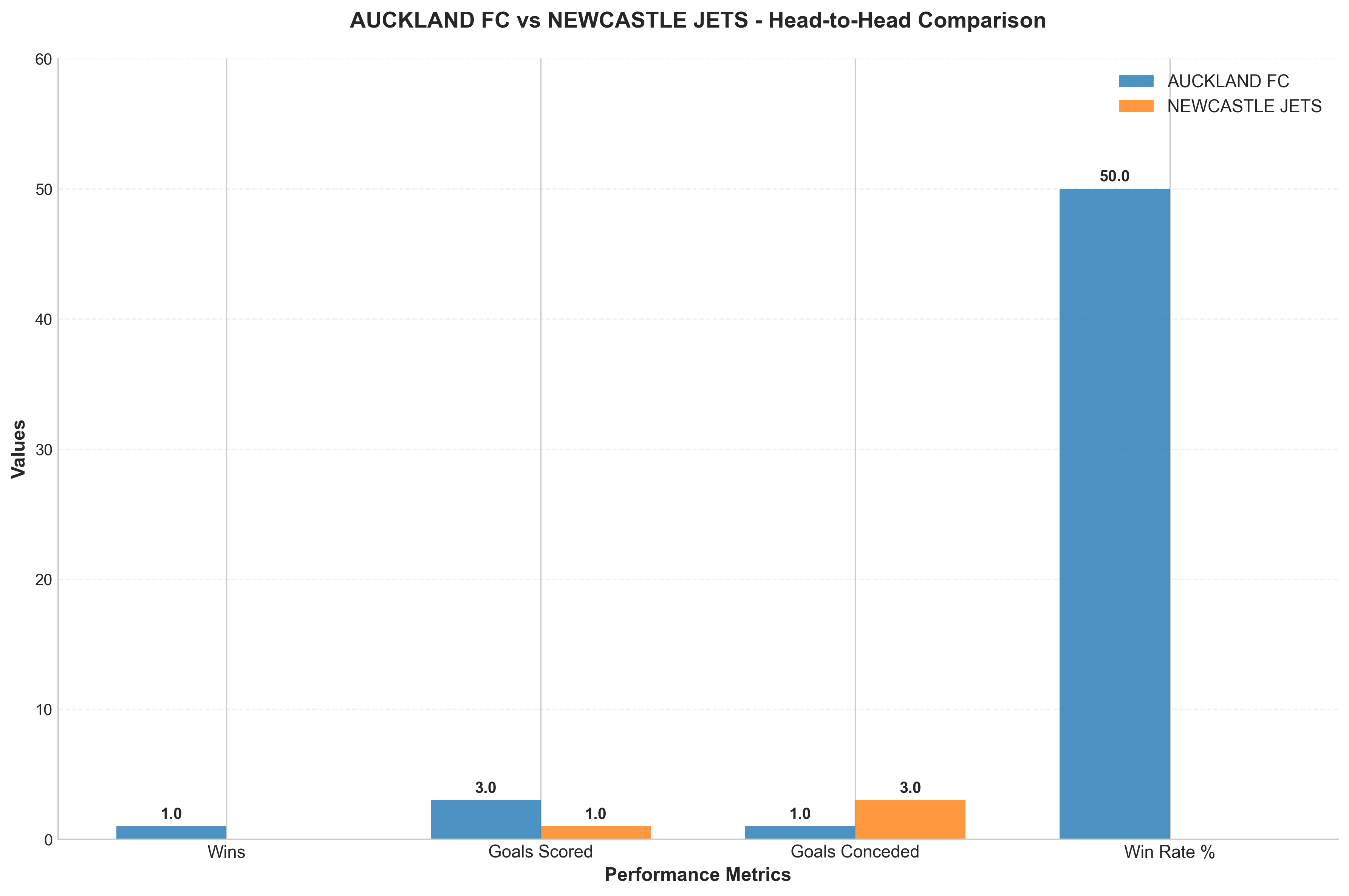 Head-to-Head Comparison