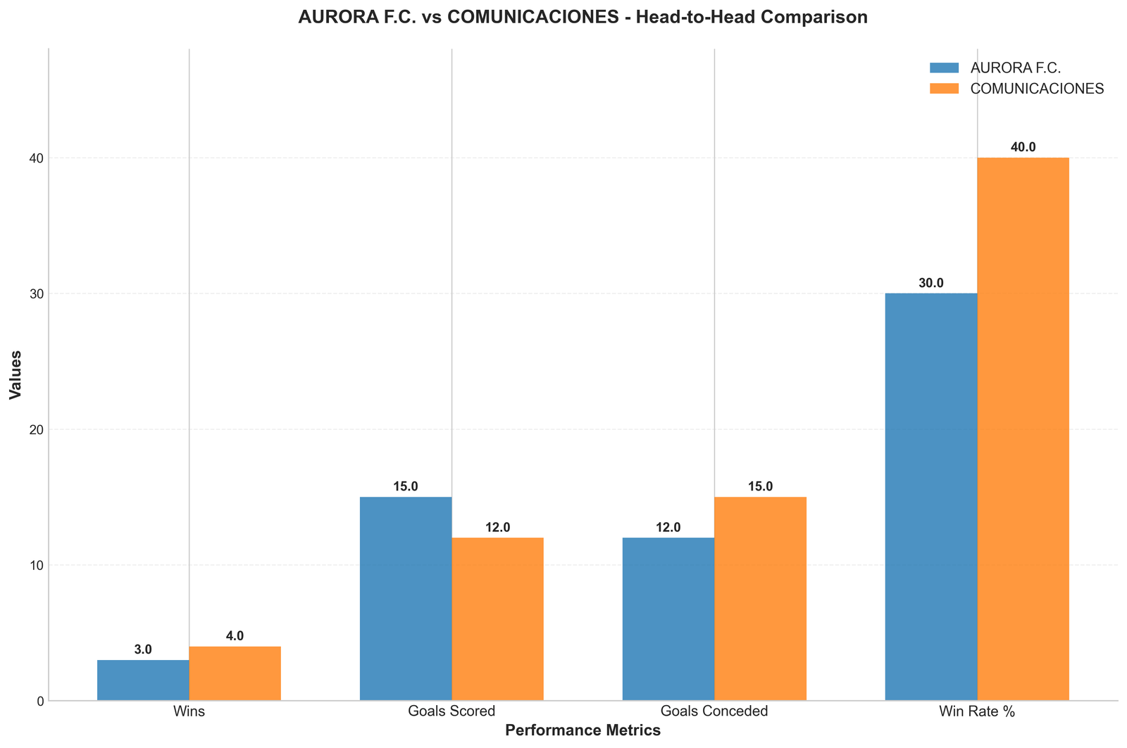 Head-to-Head Comparison