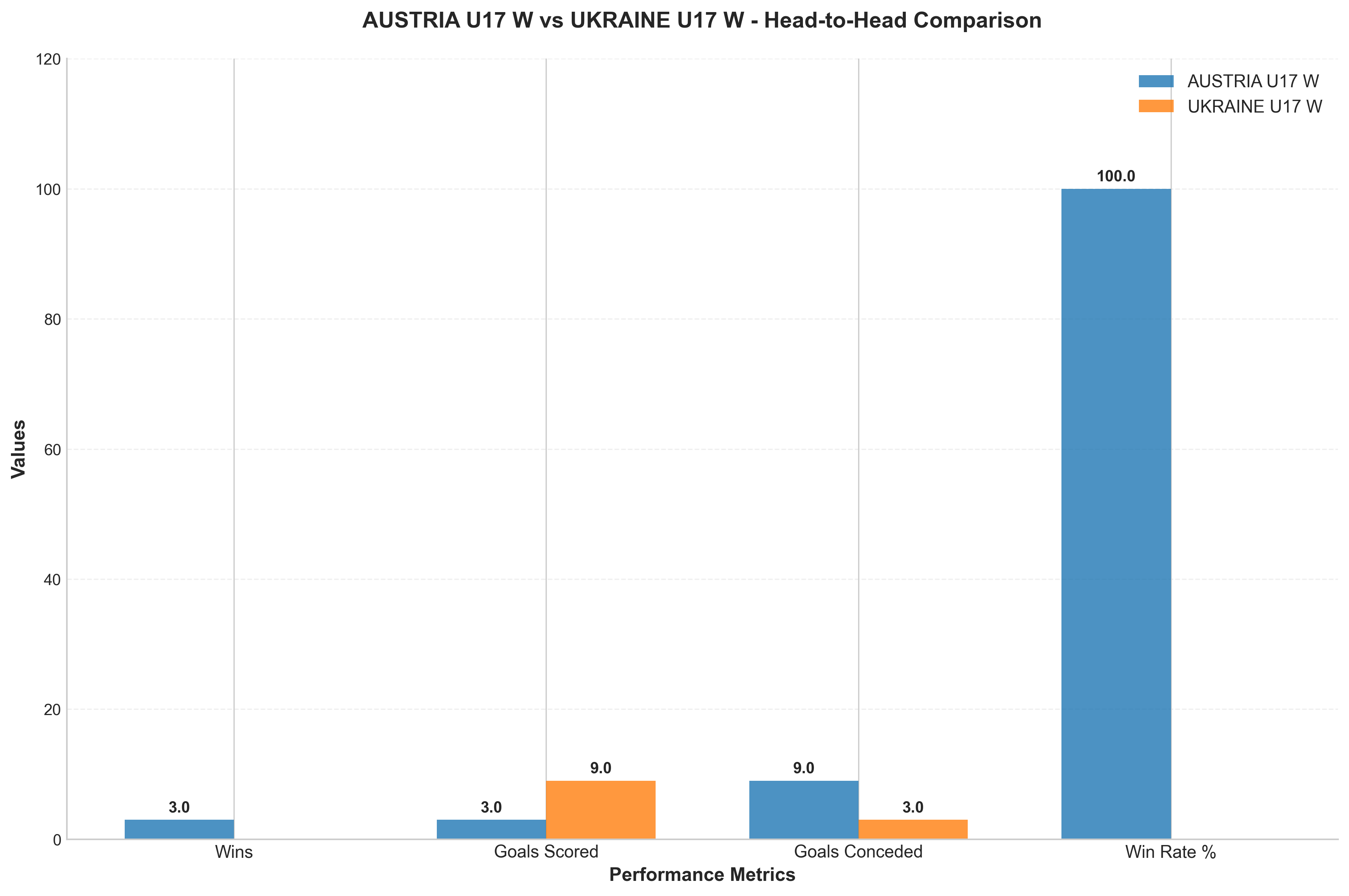 Head-to-Head Comparison