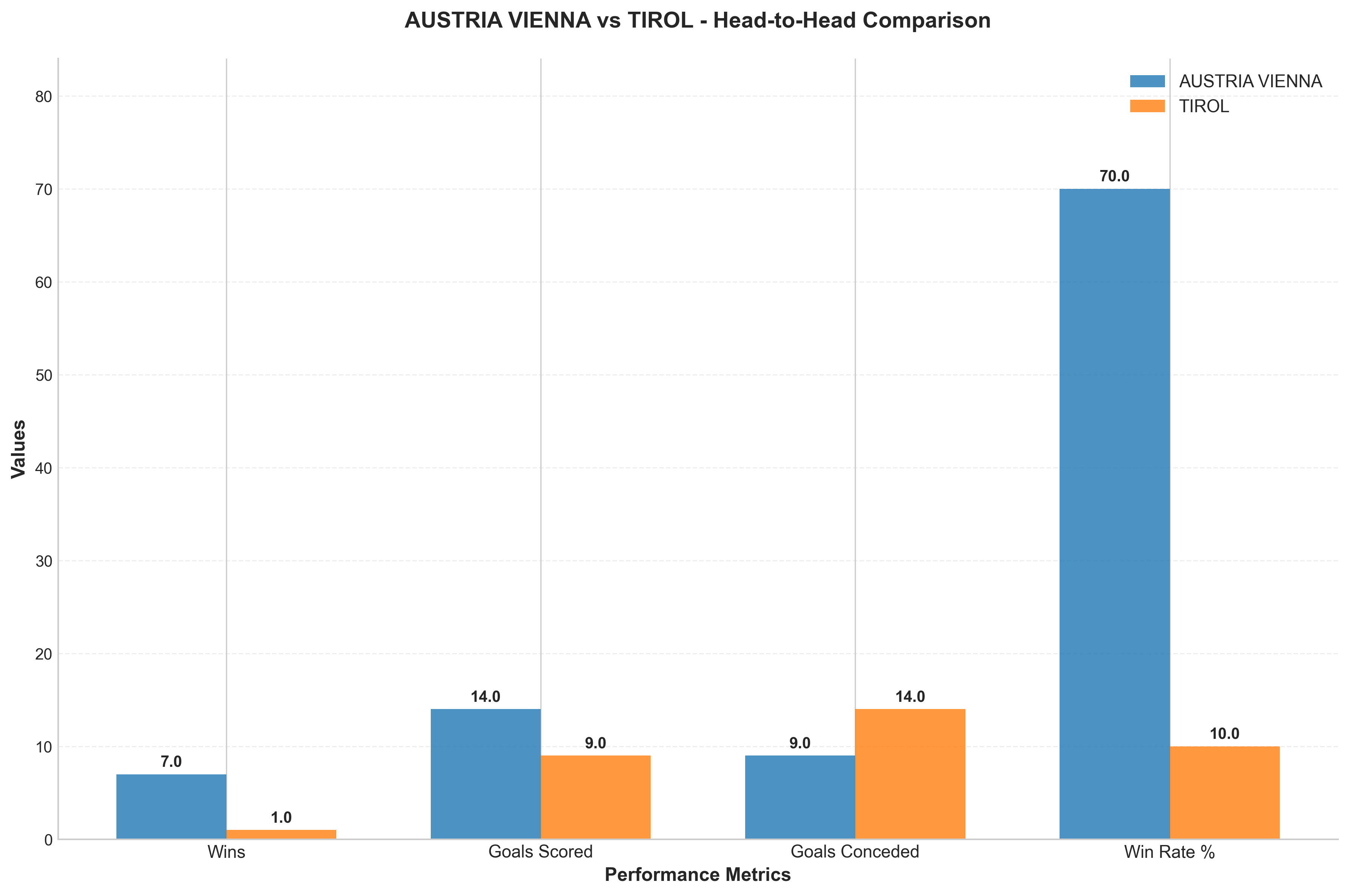 Head-to-Head Comparison