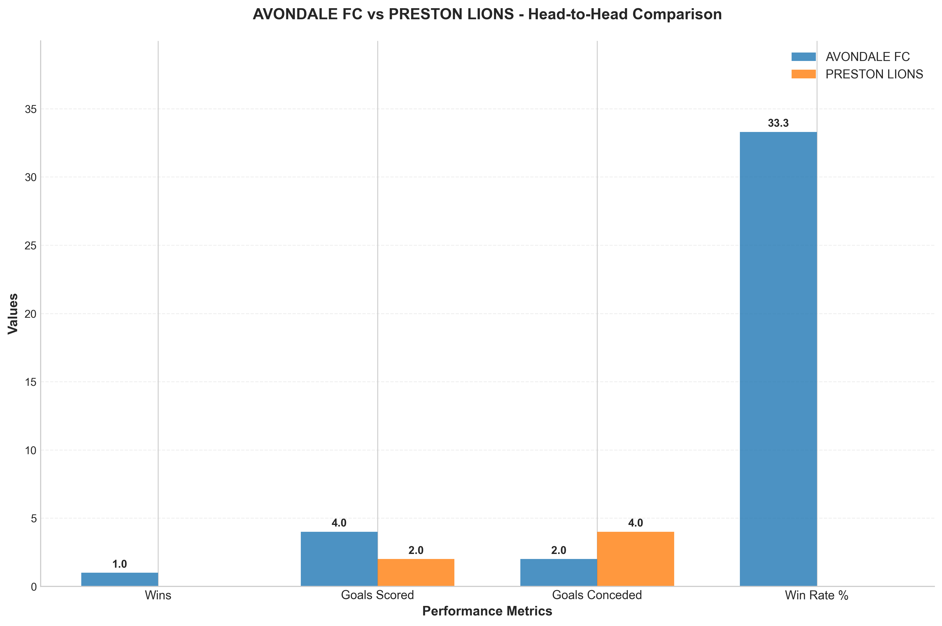 Head-to-Head Comparison